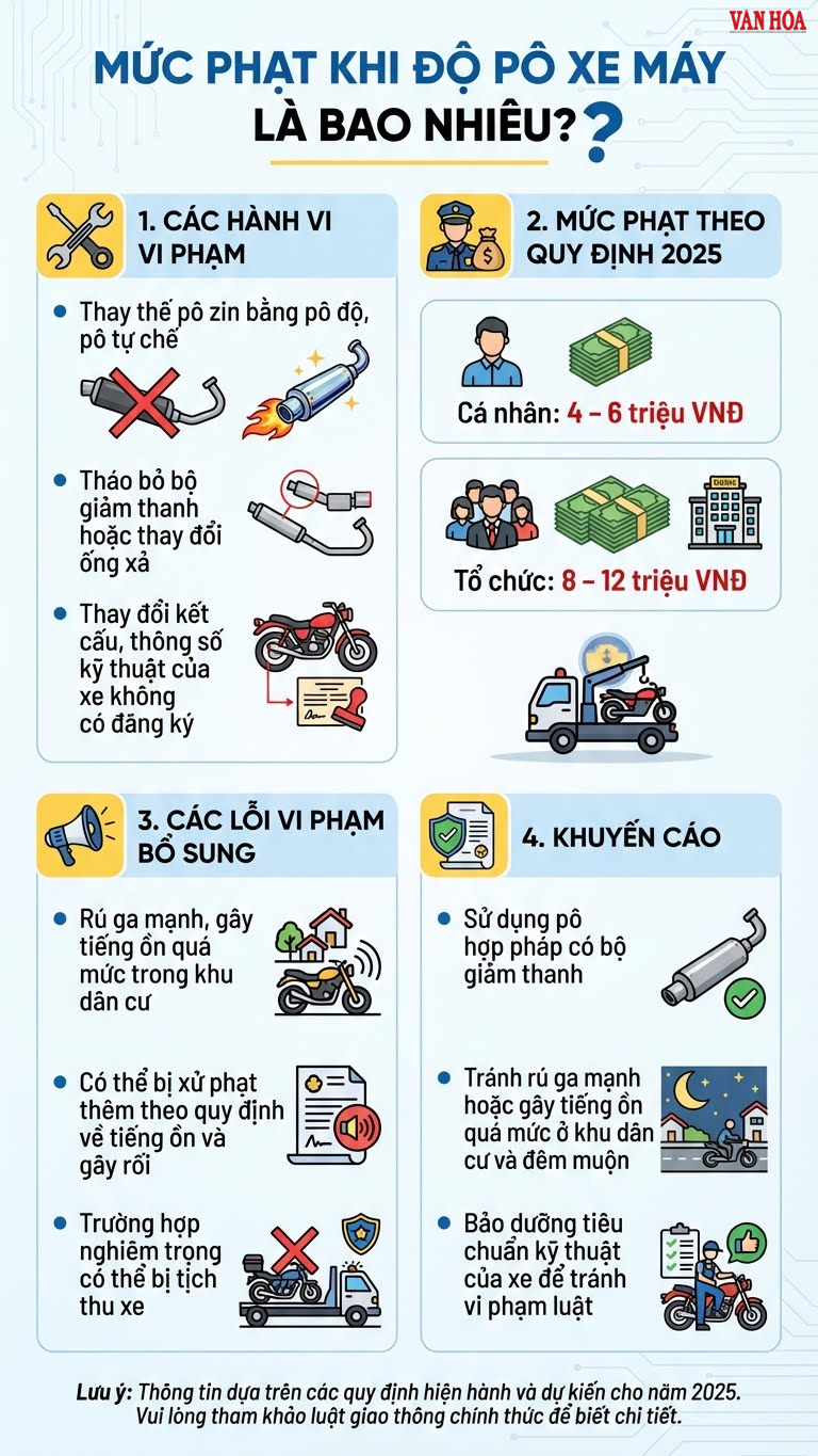 Độ pô xe máy bị phạt bao nhiêu? - ảnh 3