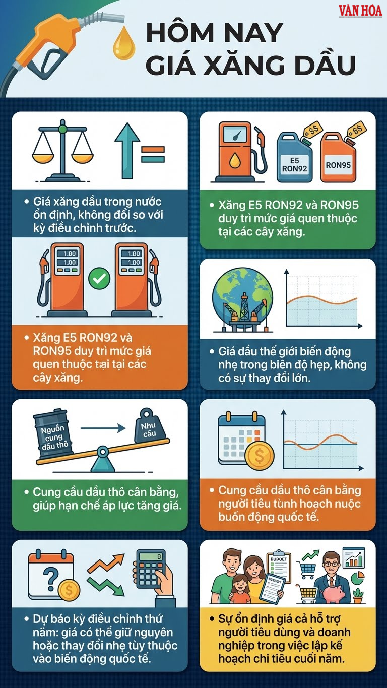 Xăng dầu hôm nay 11.12: Có thể tăng trong kỳ điều chỉnh - ảnh 3