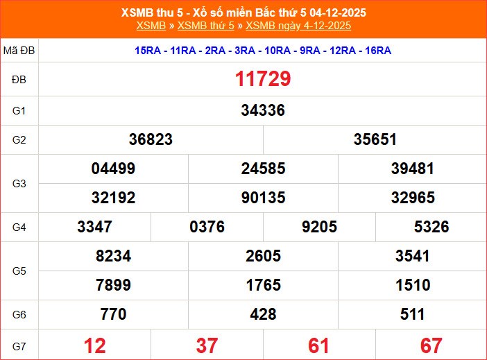 XSMB 11.12 | Trực tiếp kết quả xổ số miền Bắc hôm nay thứ 5 - ảnh 4