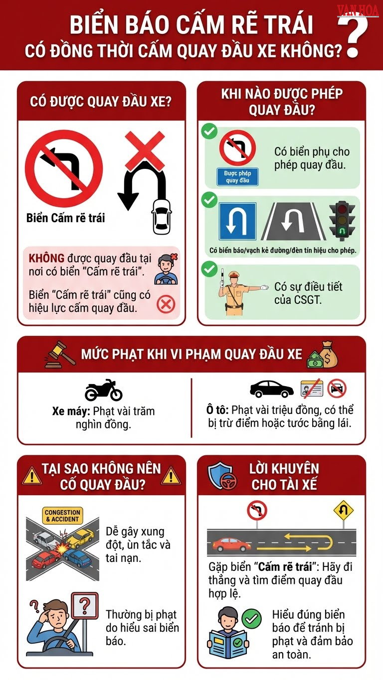 Quay đầu xe ở nơi có biển cấm rẽ trái được không? - ảnh 3