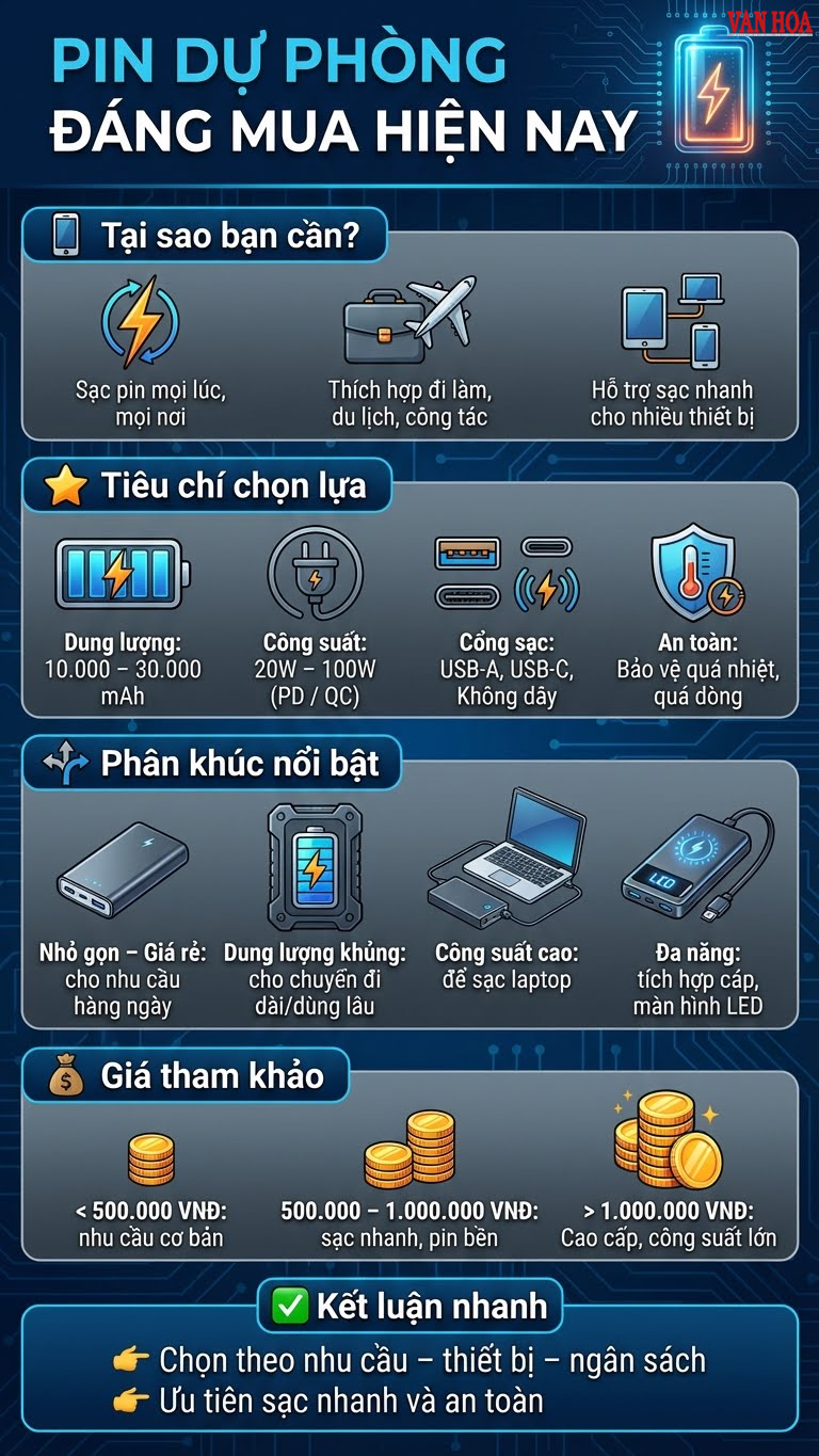 Những sạc dự phòng đáng mua nhất 2025: Tốc độ, pin trâu và giá hợp lý - ảnh 8