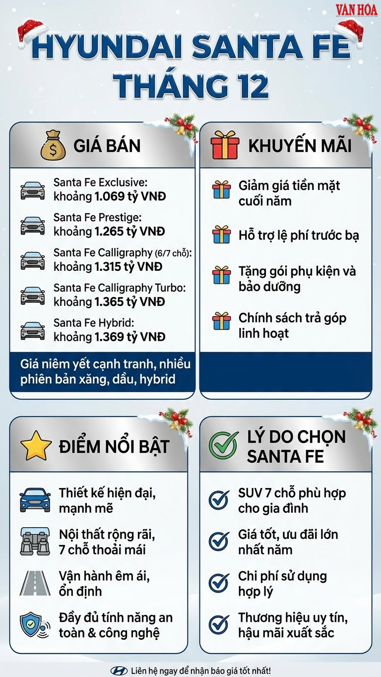 Santa Fe tháng 12.2025: Giá tốt, nhiều phiên bản, trang bị vượt trội - ảnh 3