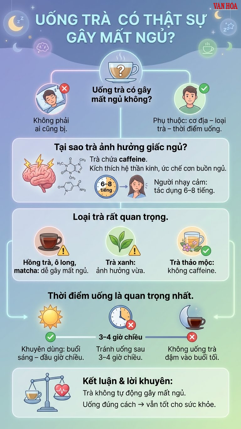 Uống trà có thật sự gây mất ngủ? - ảnh 2