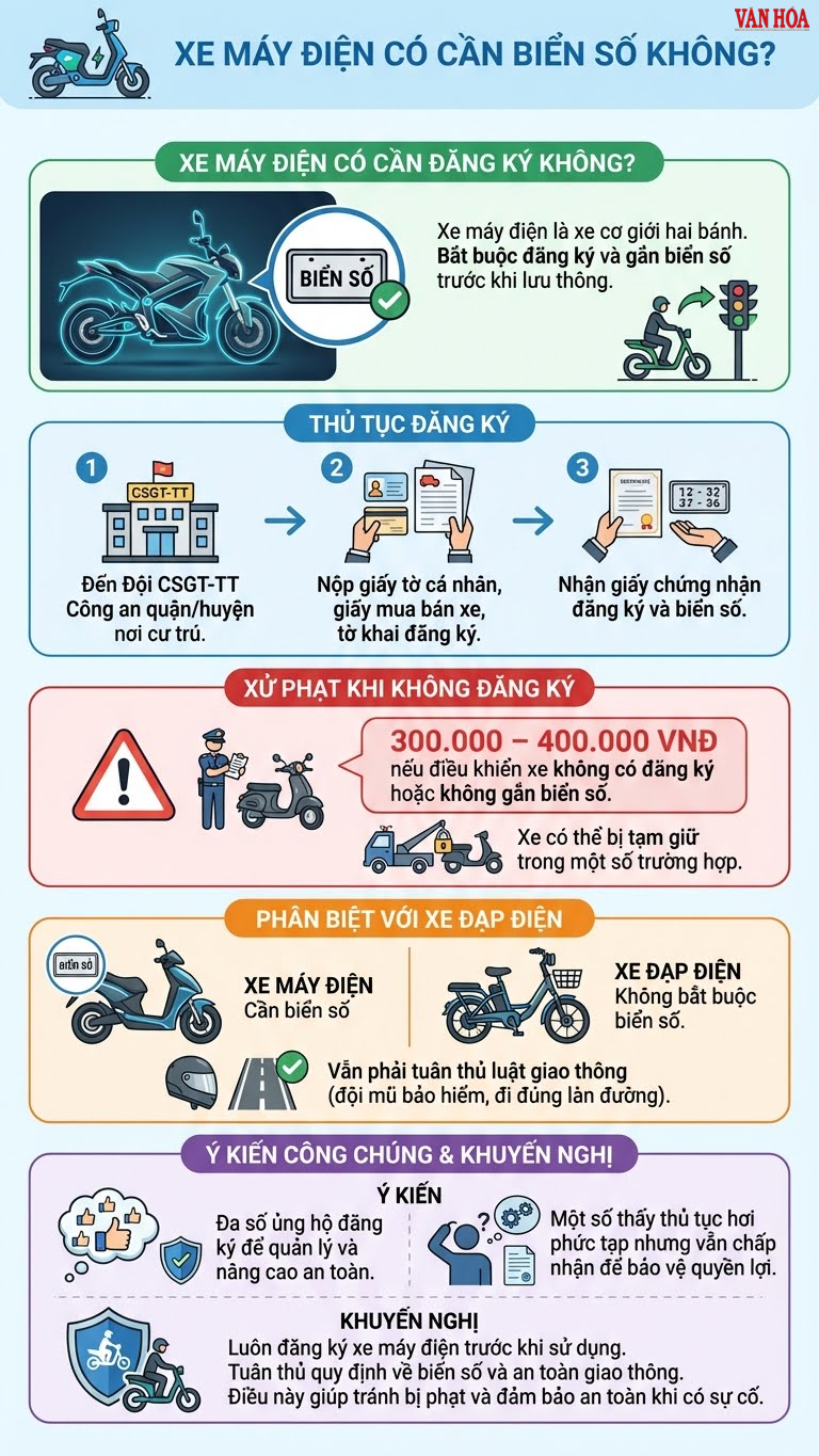 Xe máy điện có cần đăng ký biển số không? - ảnh 3