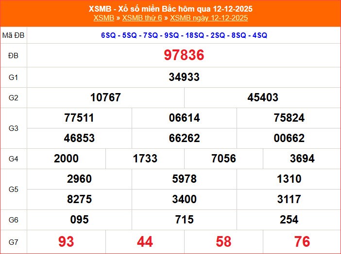 XSMB 13.12 | Trực tiếp kết quả xổ số miền Bắc hôm nay thứ 7 - ảnh 3