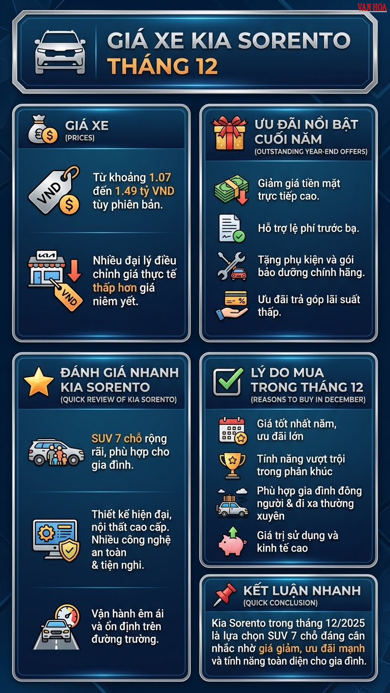 Kia Sorento 2025 giảm giá sâu, có nên chốt xe ngay tháng 12? - ảnh 3