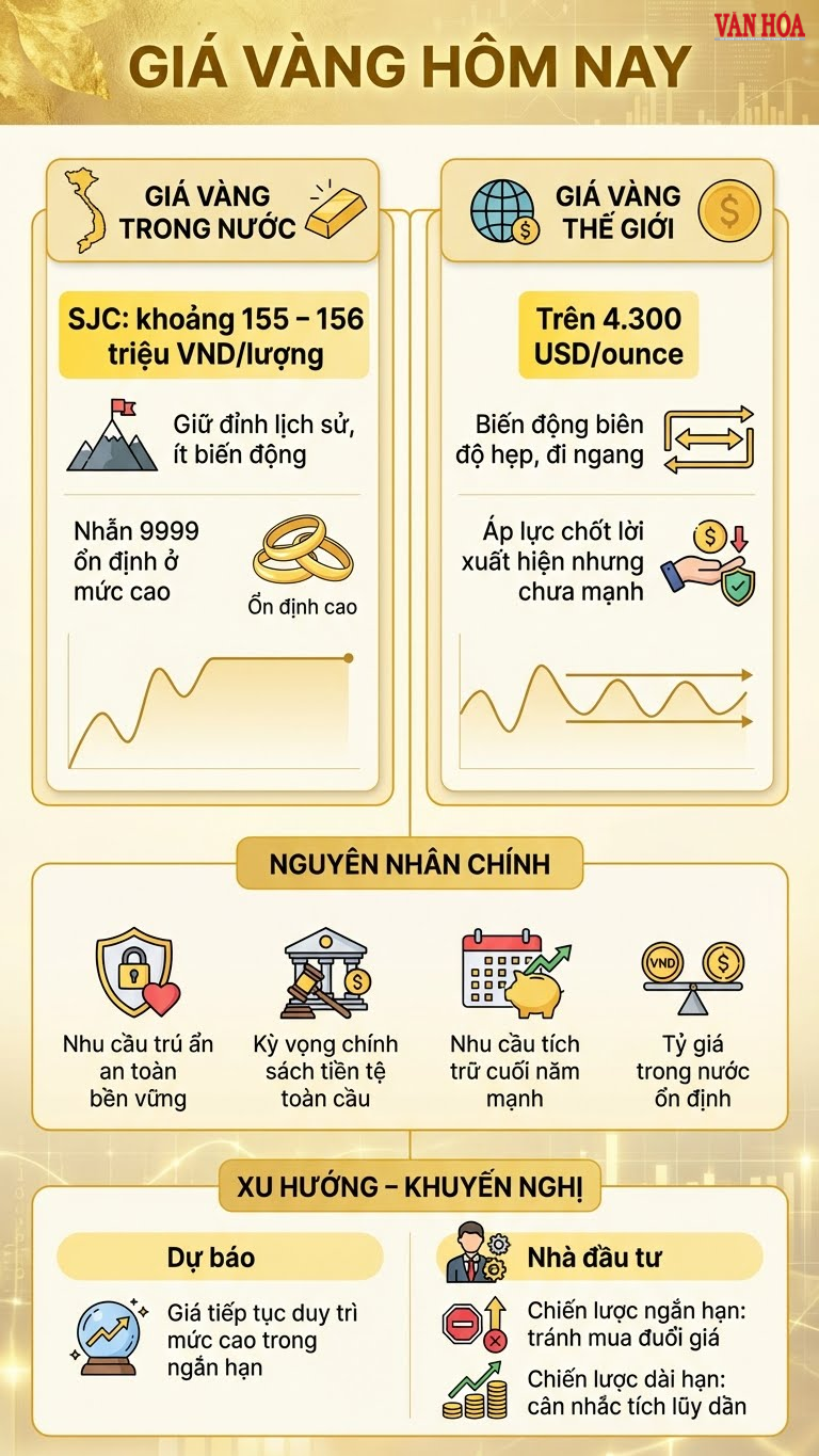 Giá vàng hôm nay 14.12: SJC neo đỉnh lịch sử, thị trường chững lại - ảnh 3