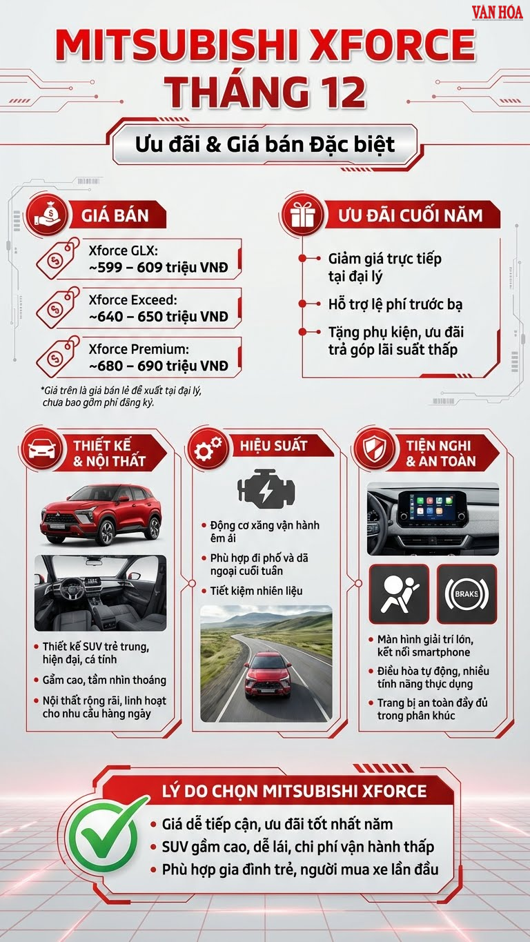 Giá xe Xforce tháng 12.2025 giảm sâu, lựa chọn SUV cỡ B đáng mua - ảnh 3