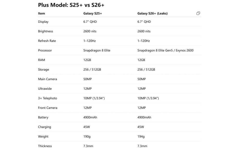Samsung bị nghi “hy sinh” Galaxy S26 để cứu Galaxy S26 Ultra - ảnh 4