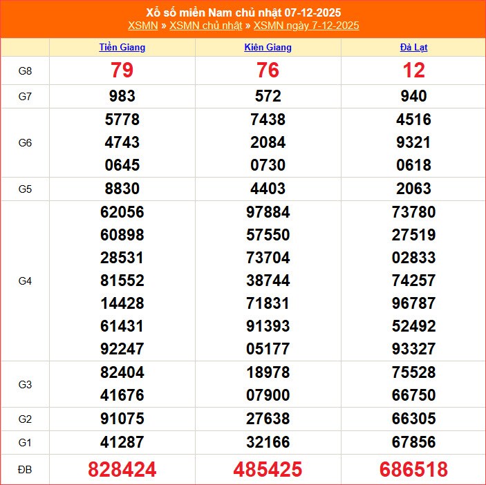 XSMN 14.12 | Trực tiếp kết quả xổ số miền Nam hôm nay Chủ nhật - ảnh 3
