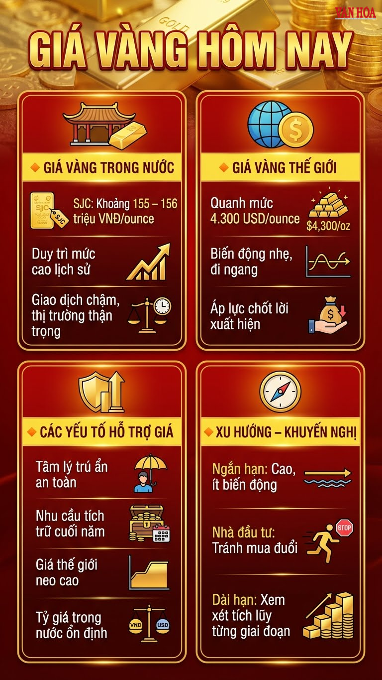 Giá vàng hôm nay 15.12: SJC giữ vùng đỉnh, thị trường thận trọng - ảnh 3