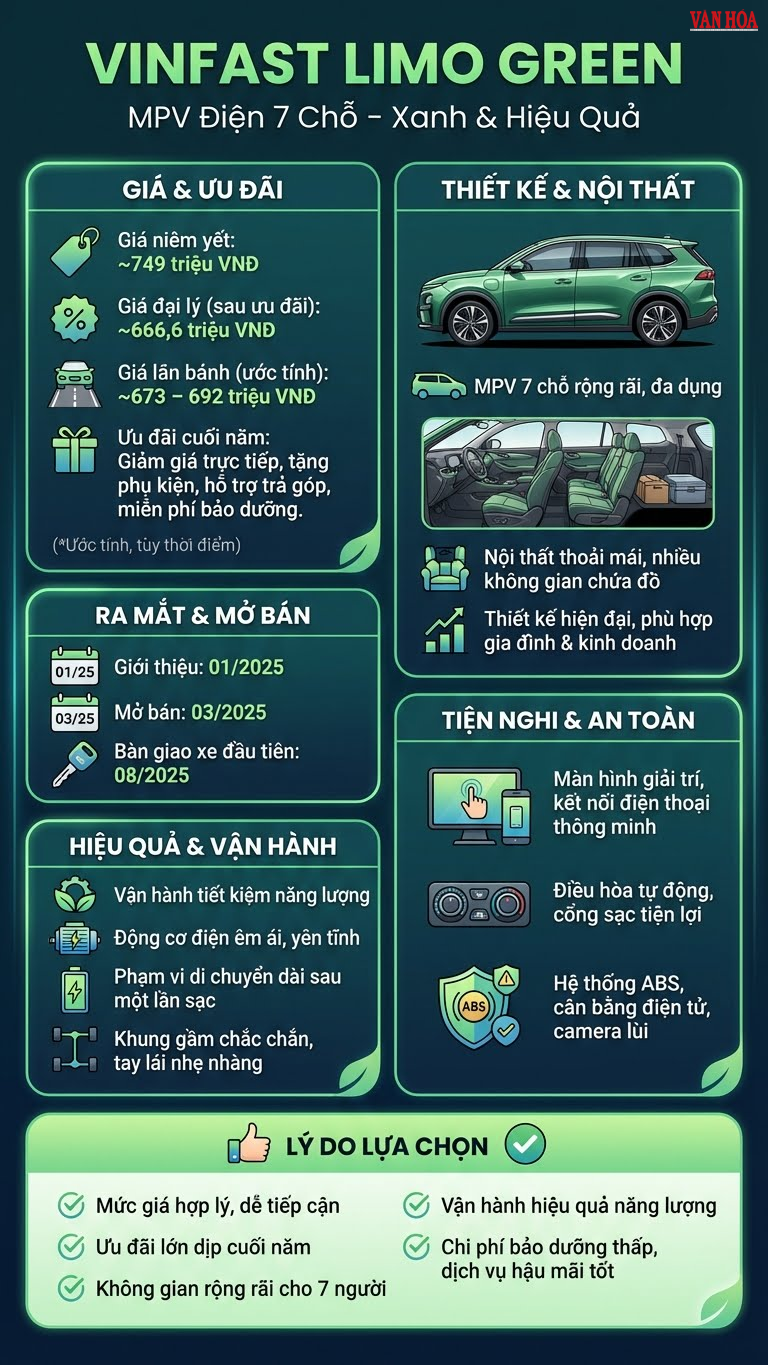 Xe VinFast Limo Green: Giá mềm, ưu đãi lớn tháng 12.2025 - ảnh 3