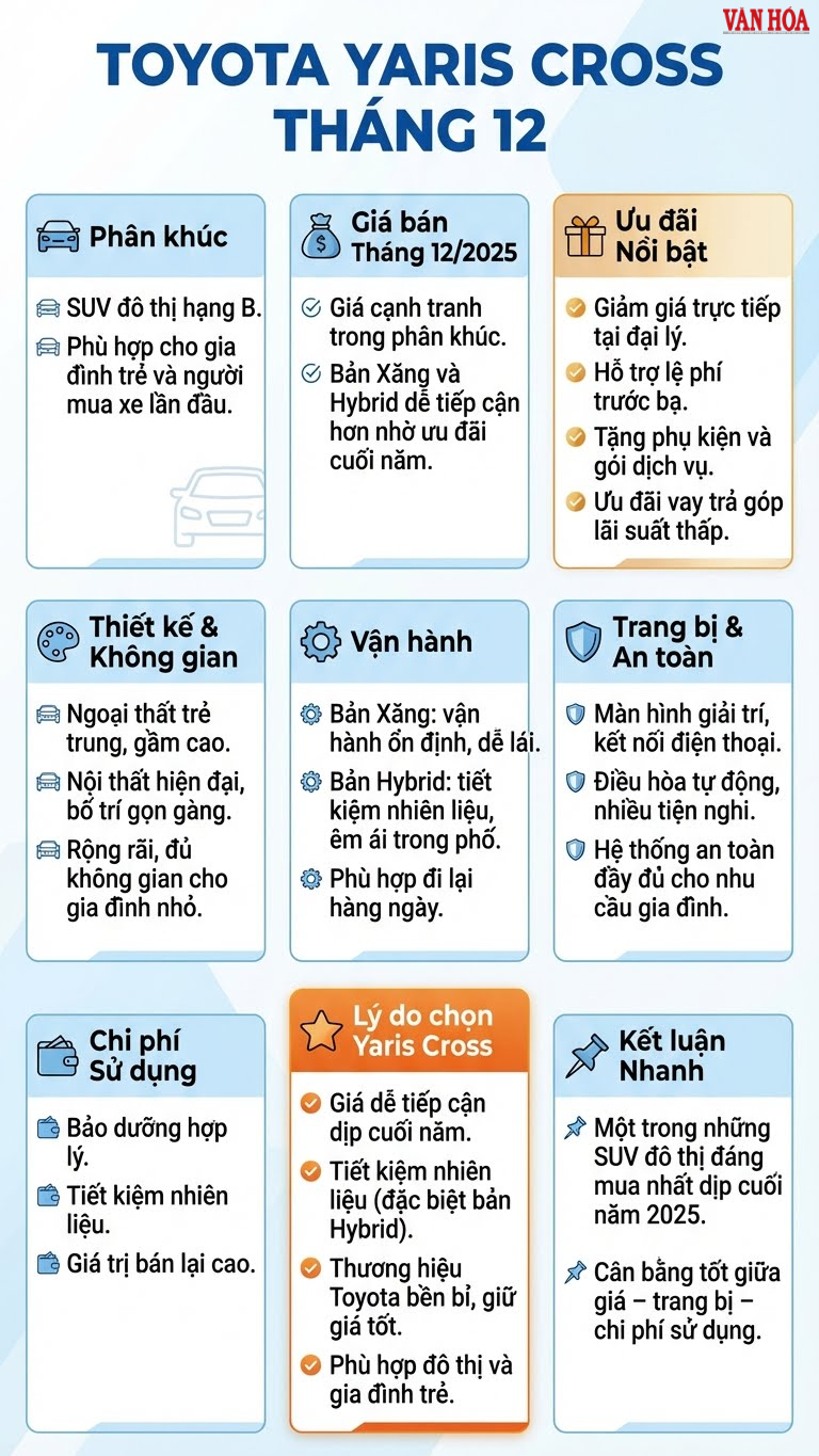 Toyota Yaris Cross: Vì sao là SUV đô thị đáng mua cuối 2025? - ảnh 3