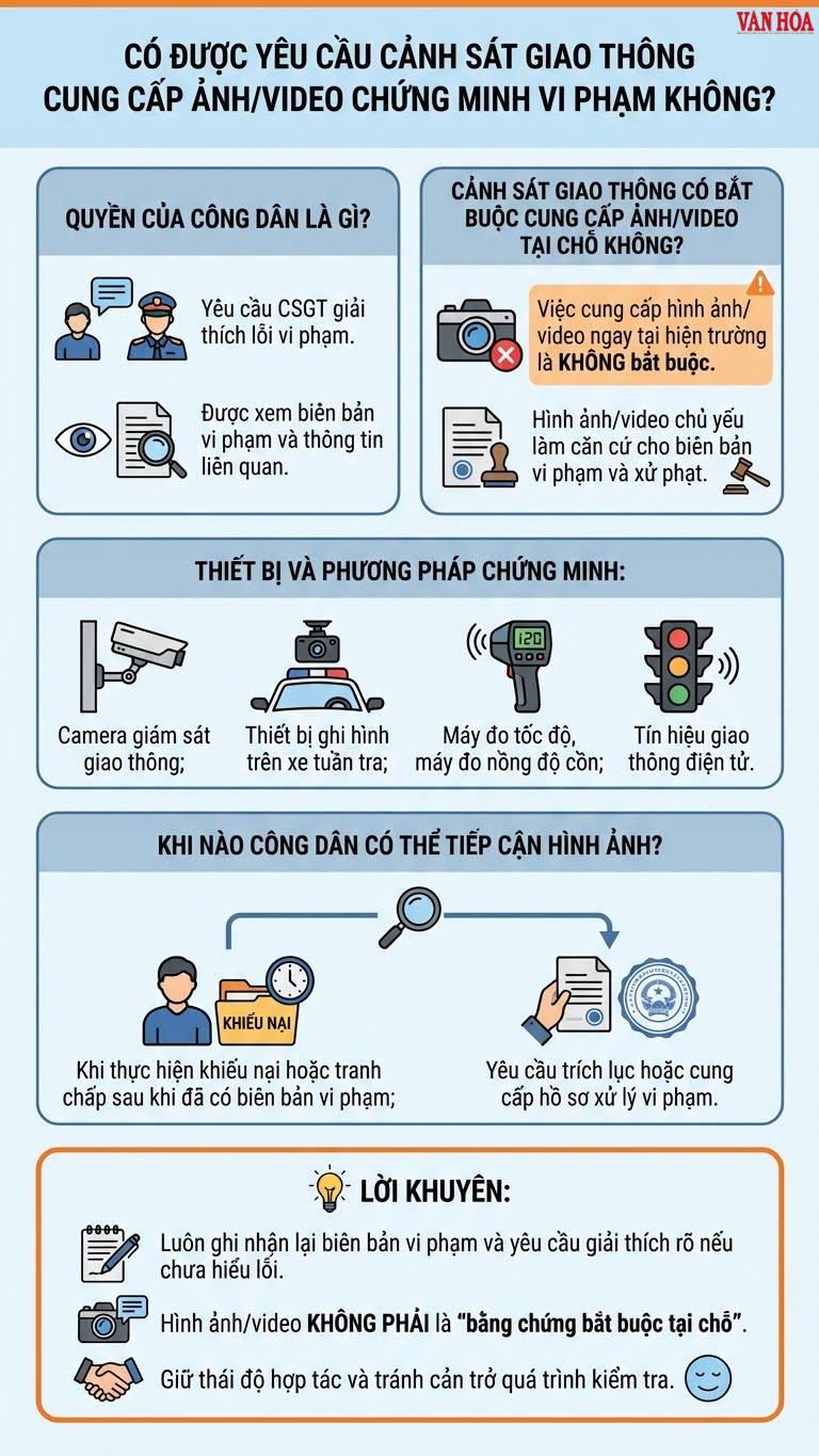 Người dân có được yêu cầu CSGT chứng minh vi phạm bằng hình ảnh không? - ảnh 3