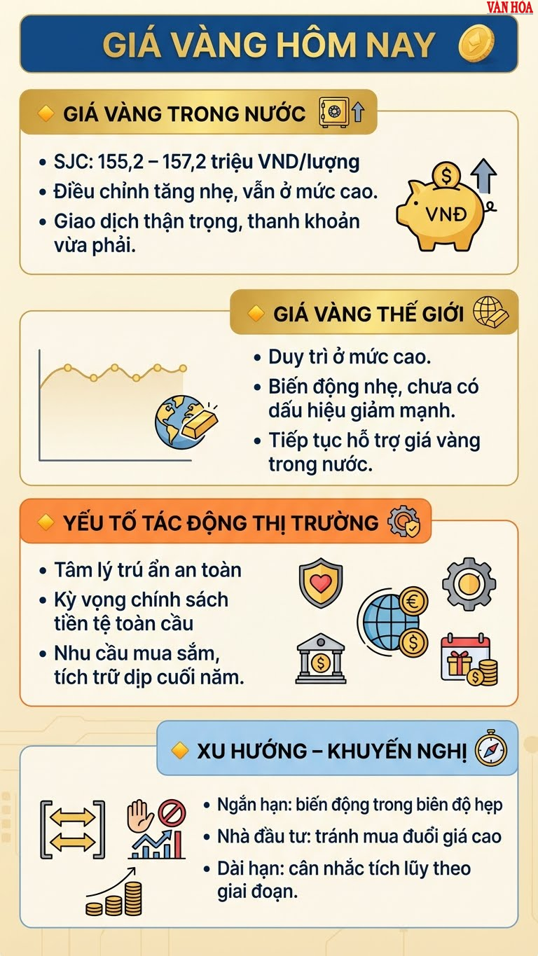 Giá vàng hôm nay 16.12: SJC lập đỉnh mới 157,2 triệu đồng/lượng - ảnh 4