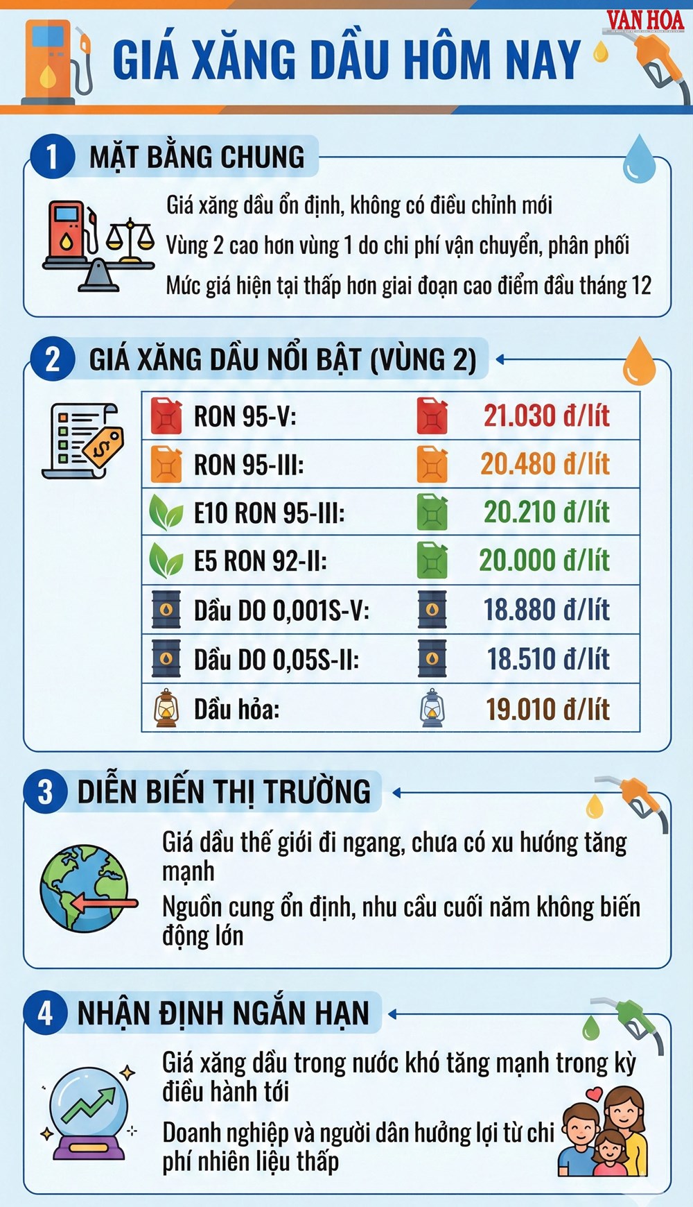 Giá xăng dầu hôm nay 16.12: Thị trường đi ngang - ảnh 3
