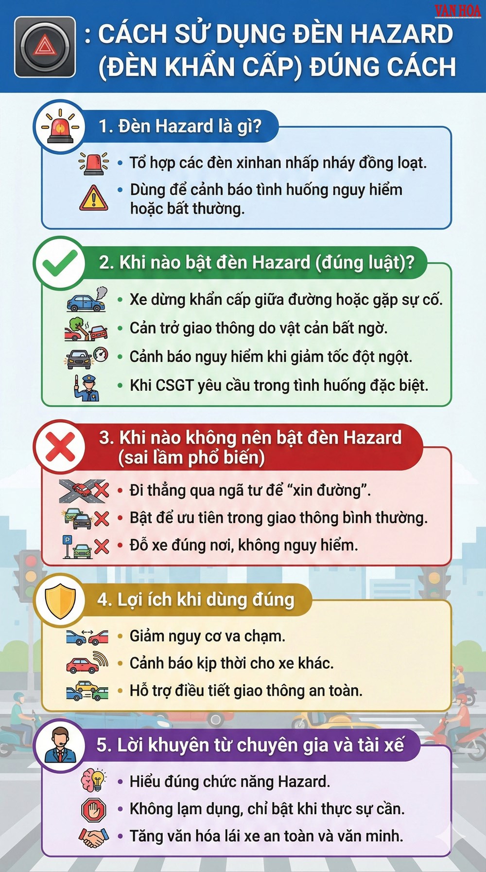 Hướng dẫn bật đèn khẩn cấp đúng cách để tránh rối loạn giao thông - ảnh 3