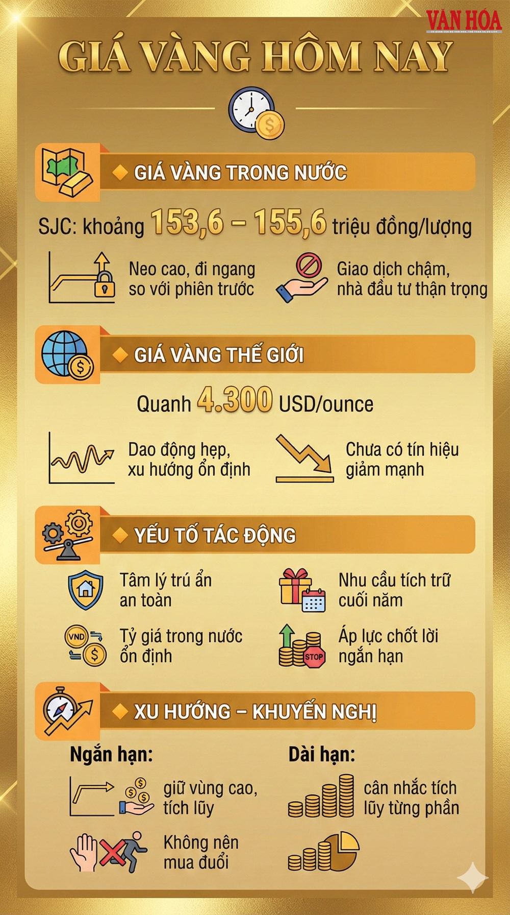 Giá vàng hôm nay 17.12: SJC giảm về mức 155,6 triệu đồng/lượng - ảnh 4