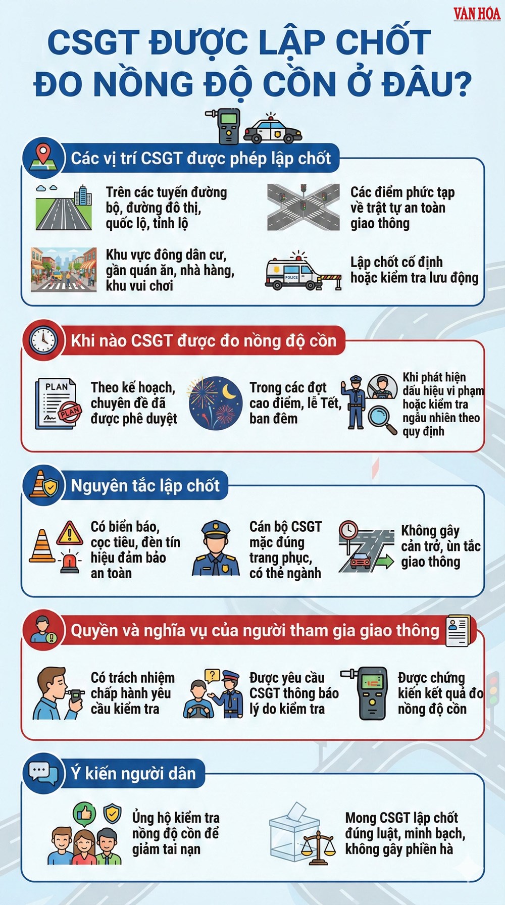 Cảnh sát giao thông được lập chốt đo nồng độ cồn ở đâu? - ảnh 3
