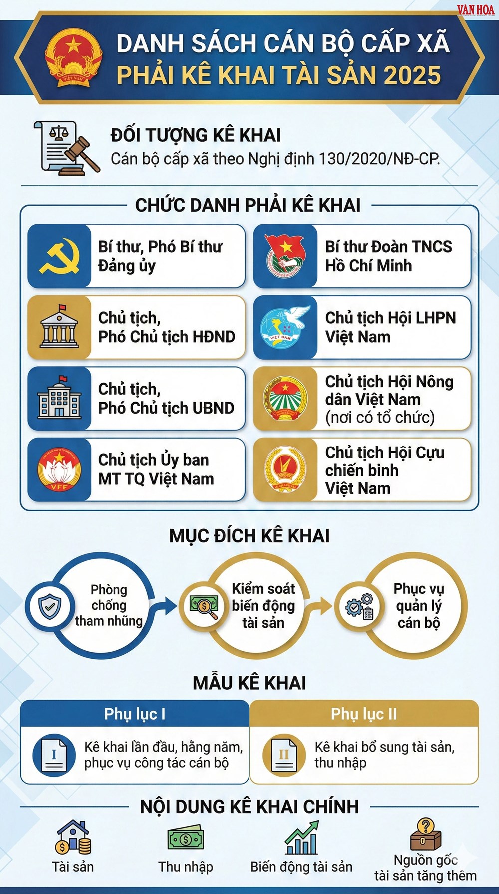 Cán bộ cấp xã nào phải kê khai tài sản, thu nhập? - ảnh 2