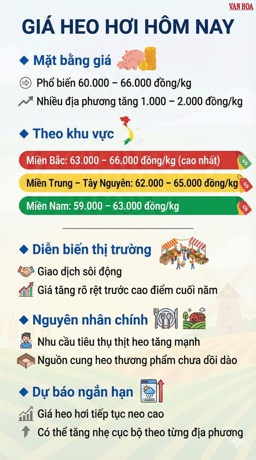Giá heo hơi hôm nay 18.12: Tăng mạnh, chạm mốc 66.000 đồng/kg - ảnh 3
