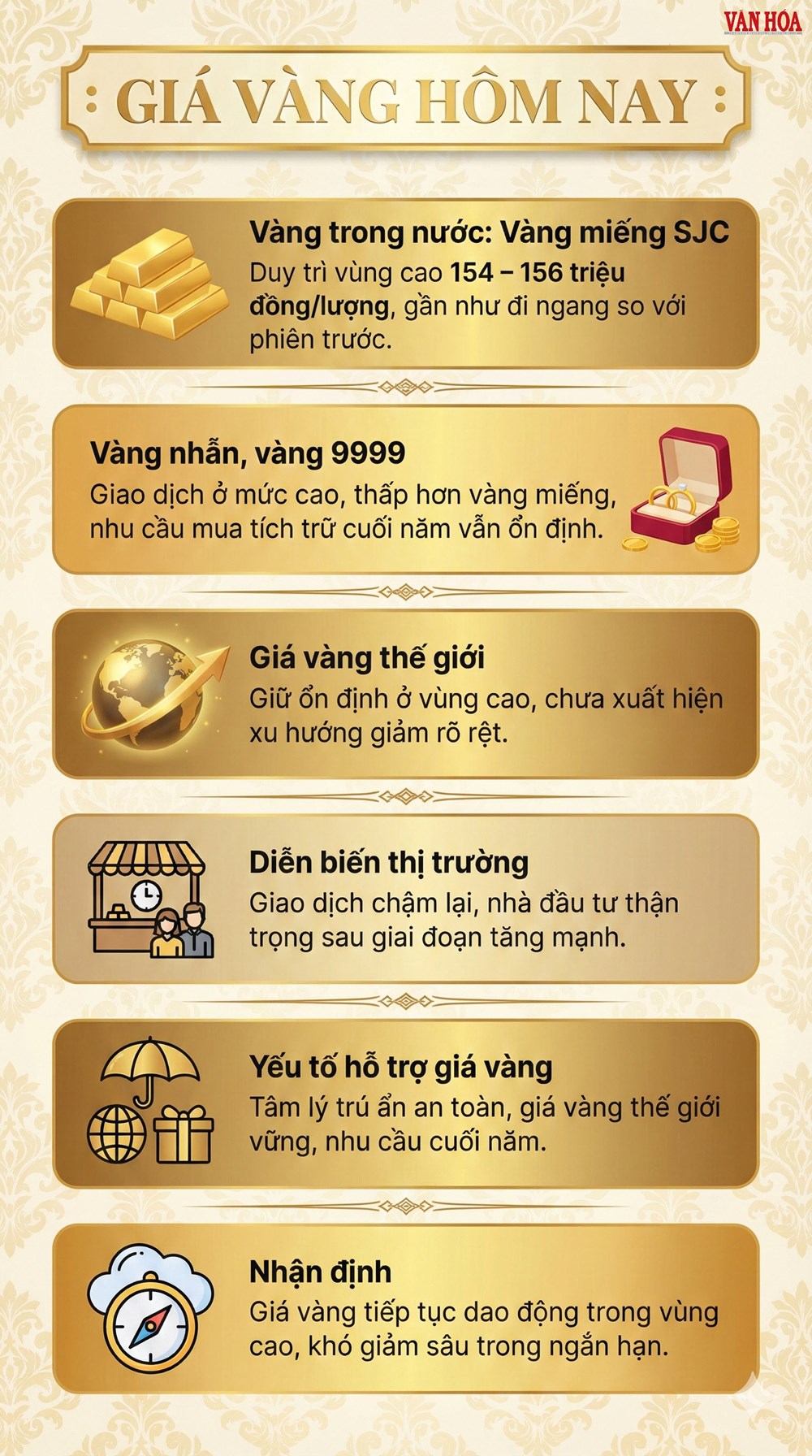 Giá vàng hôm nay 18.12: Vàng SJC giữ đỉnh, thị trường chững lại - ảnh 4