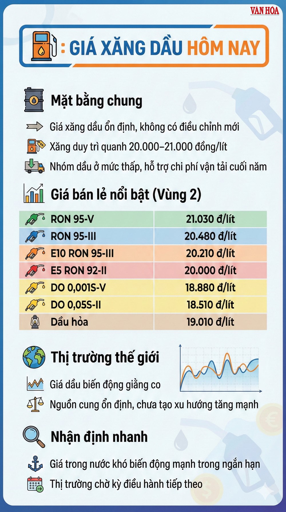 Giá xăng dầu 18.12: Chờ điều chỉnh mới hôm nay - ảnh 3