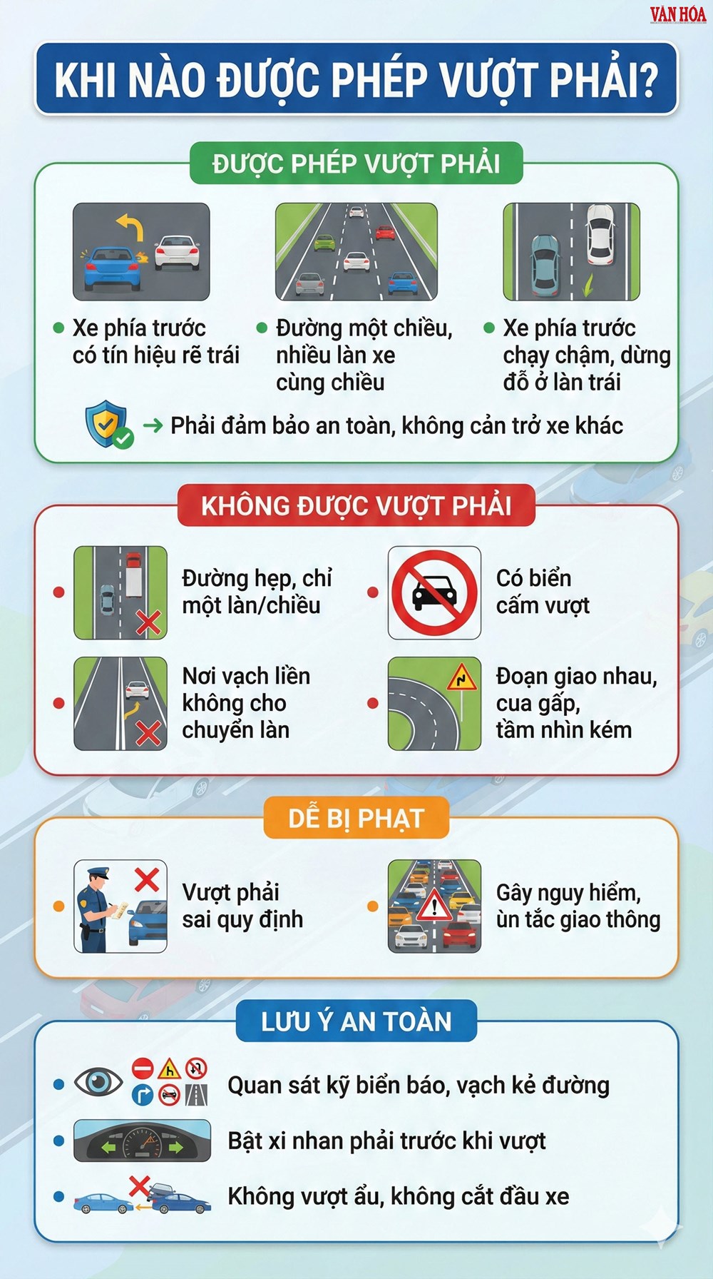 Khi nào được phép vượt phải mà không bị phạt? - ảnh 3