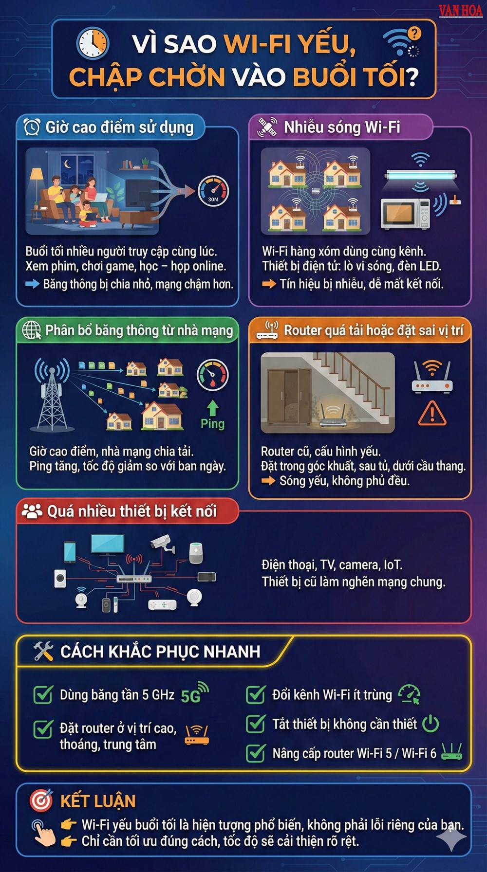 Tại sao mạng Wi-Fi bị yếu, chập chờn vào buổi tối? - ảnh 3