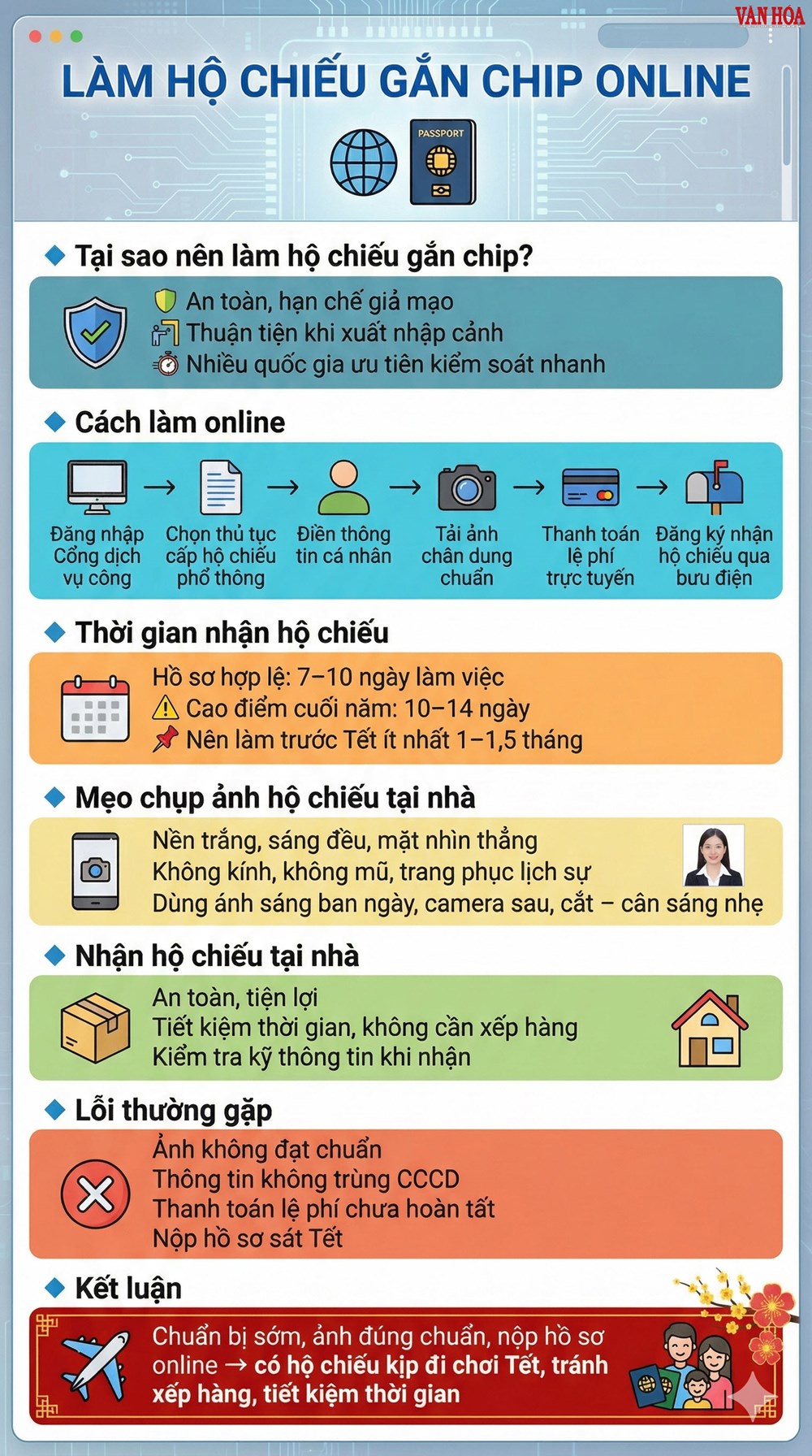Cách làm hộ chiếu online nhận tại nhà kịp Tết 2026 - ảnh 3