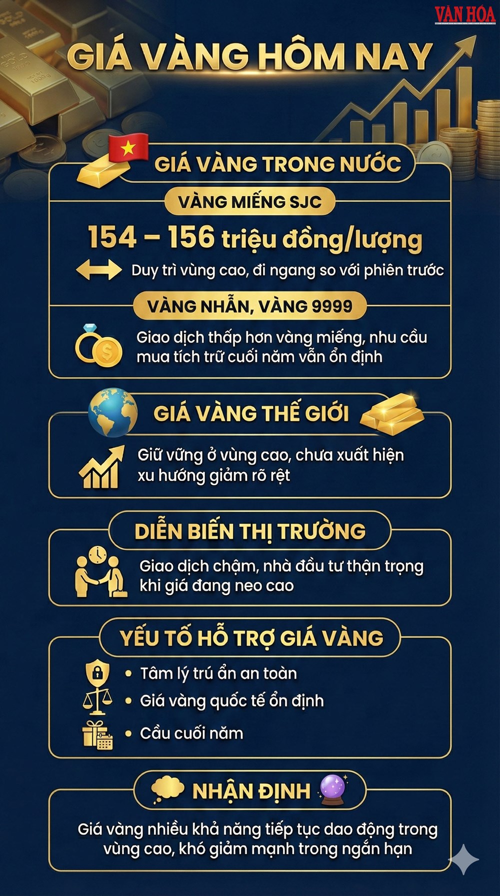 Giá vàng hôm nay 19.12: SJC quanh 156 triệu đồng/lượng - ảnh 4