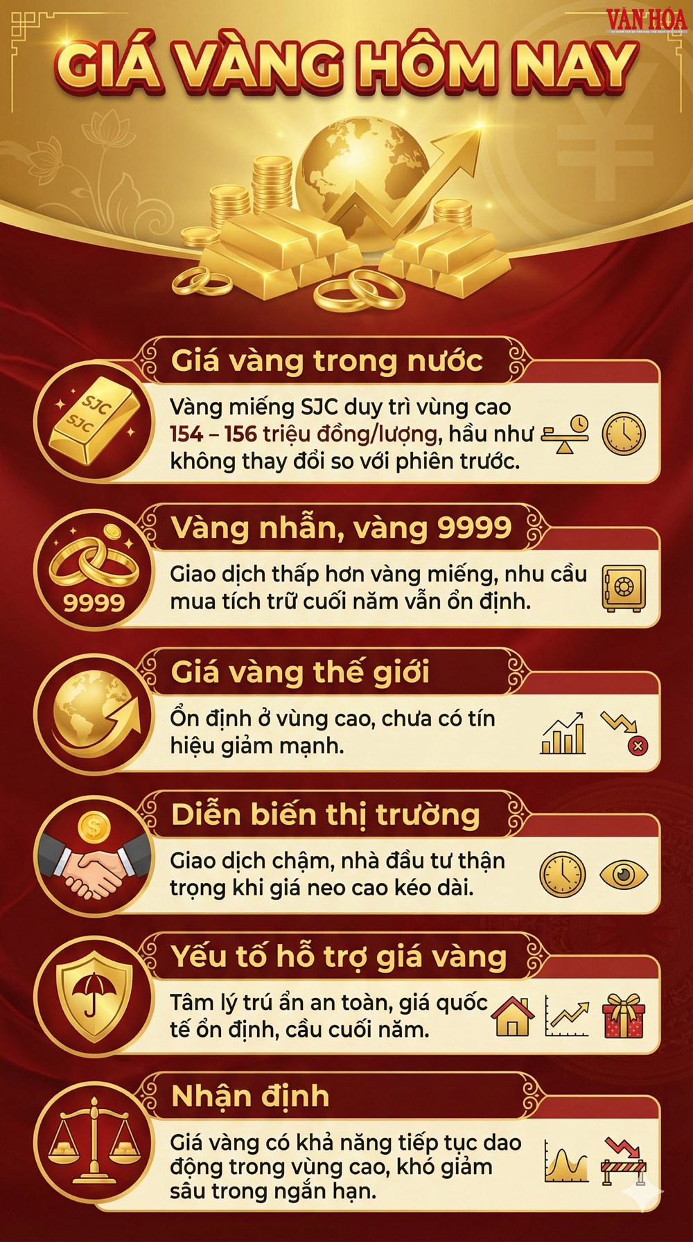 Giá vàng hôm nay 20.12: Vàng SJC vẫn neo cao - ảnh 3