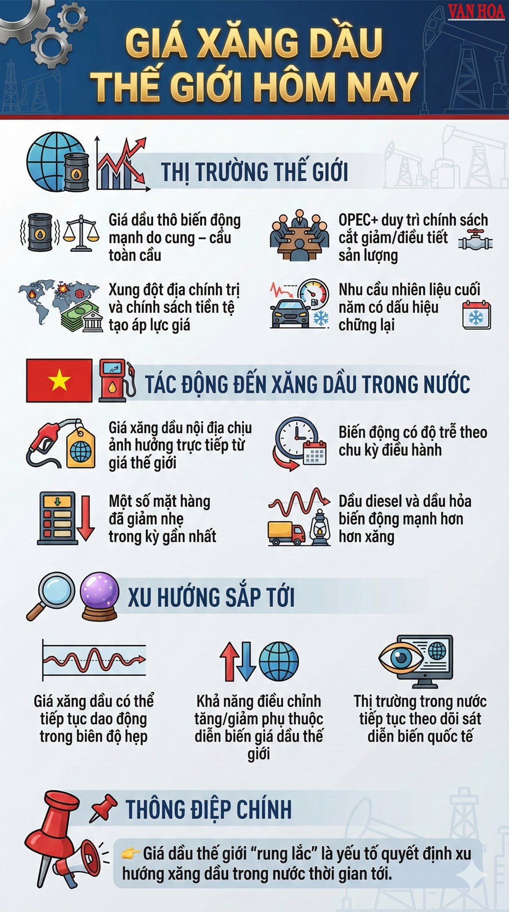 Giá xăng dầu thế giới hôm nay 20.12: Ít biến động - ảnh 2