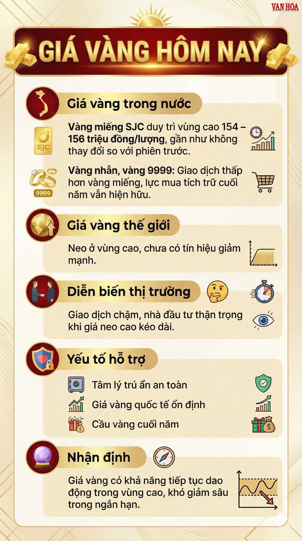 Giá vàng hôm nay 21.12: Vàng SJC giữ vùng cao - ảnh 3