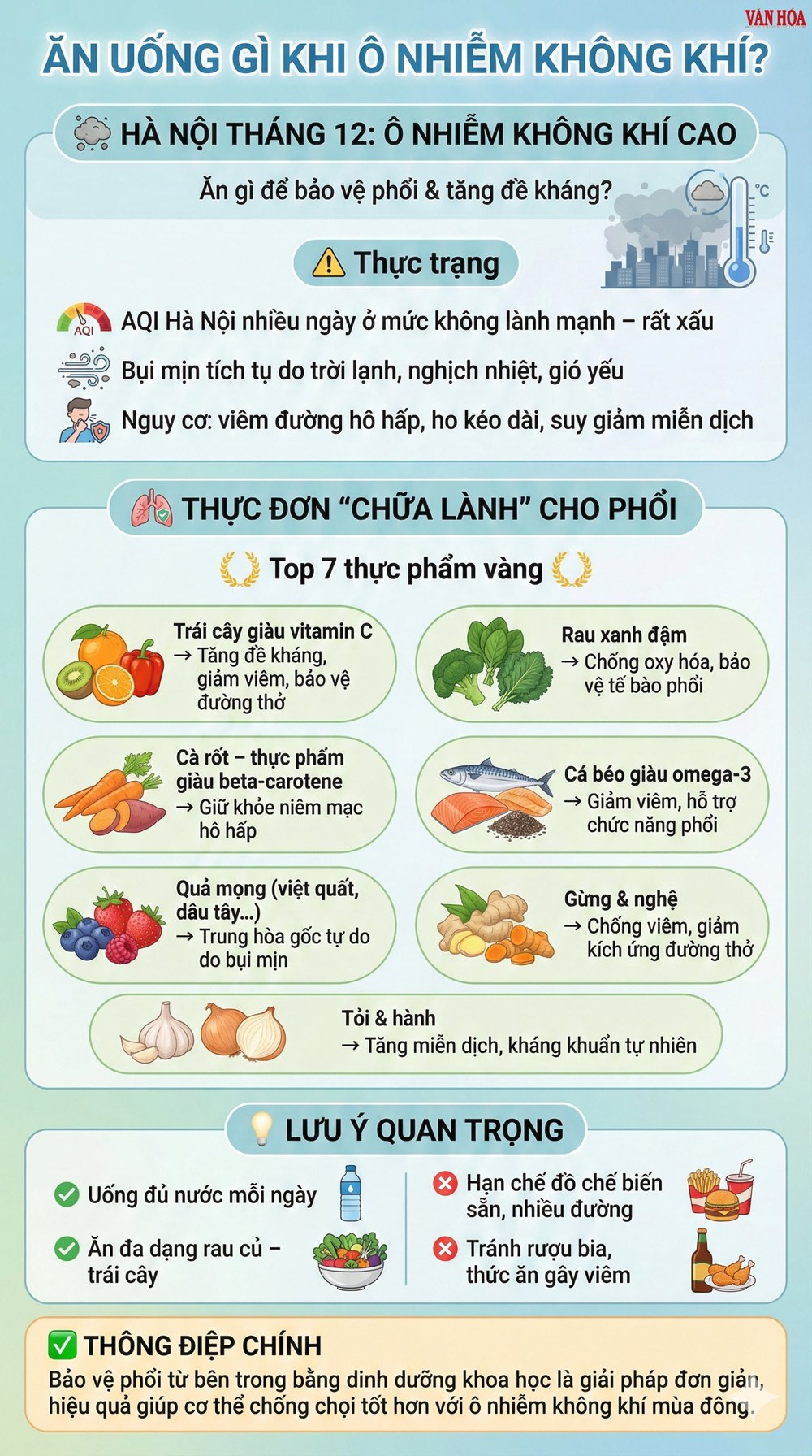 Thực phẩm “vàng” hỗ trợ thải độc phổi, tăng đề kháng - ảnh 2