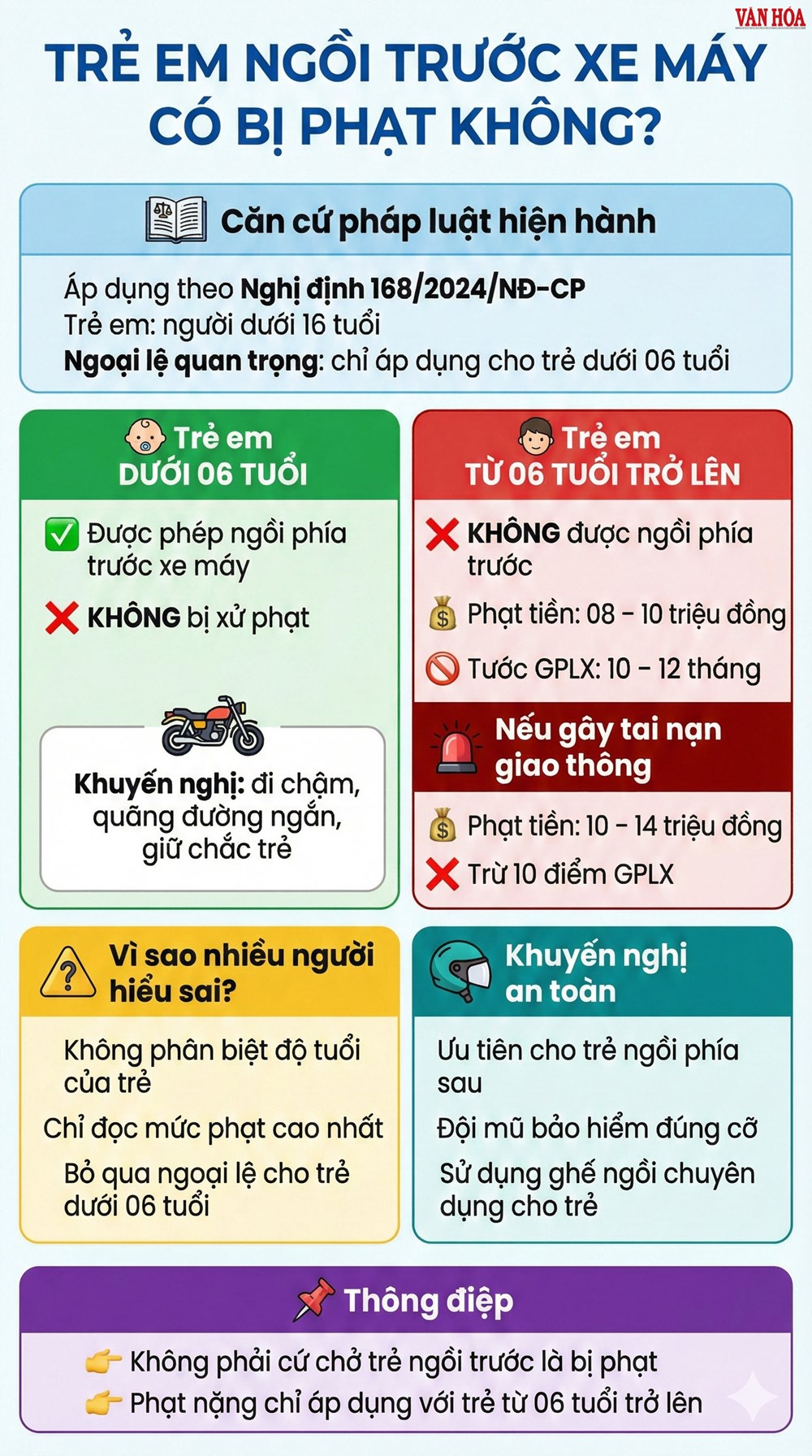 Trẻ em ngồi trước xe máy có bị phạt không? - ảnh 2