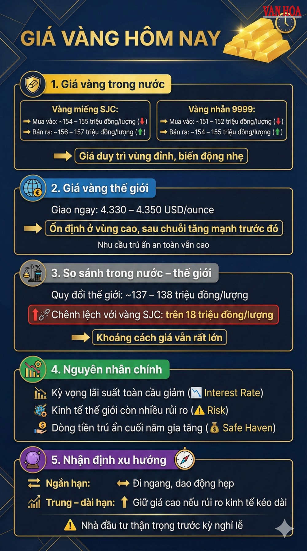 Giá vàng hôm nay 22.12: SJC tăng lên 156,6 triệu đồng/lượng - ảnh 4