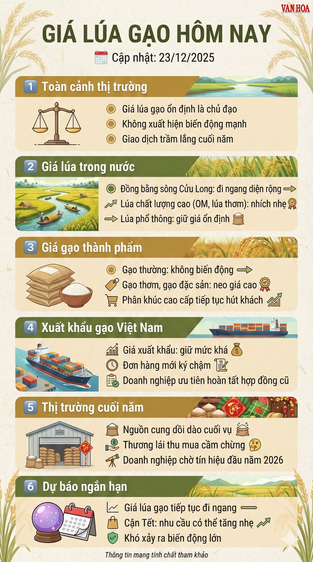 Giá lúa gạo hôm nay 23.12: Giao dịch chậm, phân khúc cao cấp vẫn hút hàng - ảnh 3