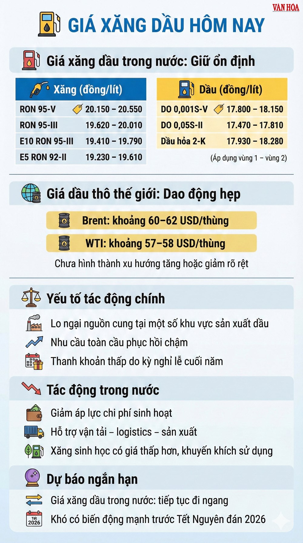Giá xăng dầu hôm nay 23.12: Thế giới chưa bứt phá - ảnh 3
