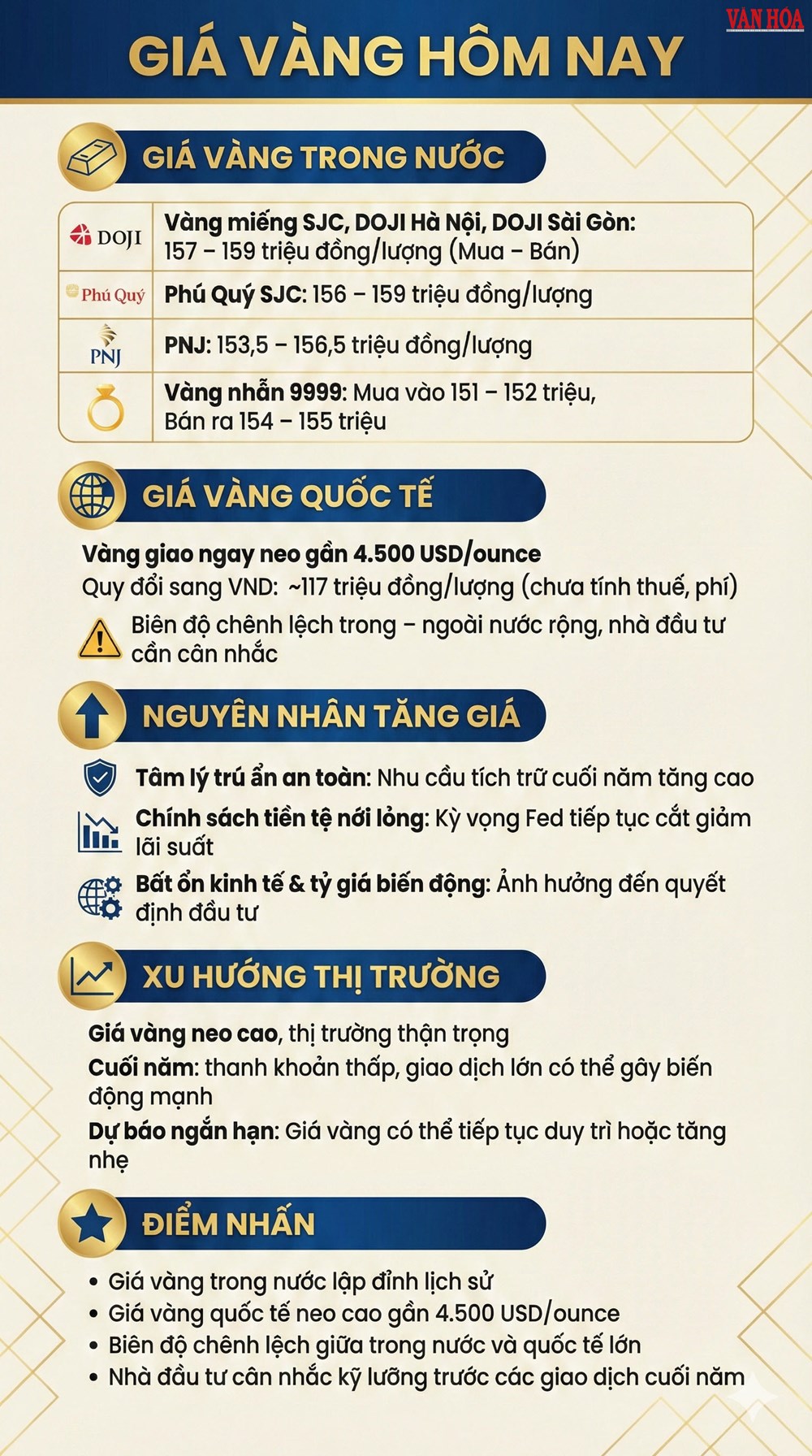 Giá vàng hôm nay 24.12: Duy trì đỉnh lịch sử trước lễ Giáng sinh - ảnh 4