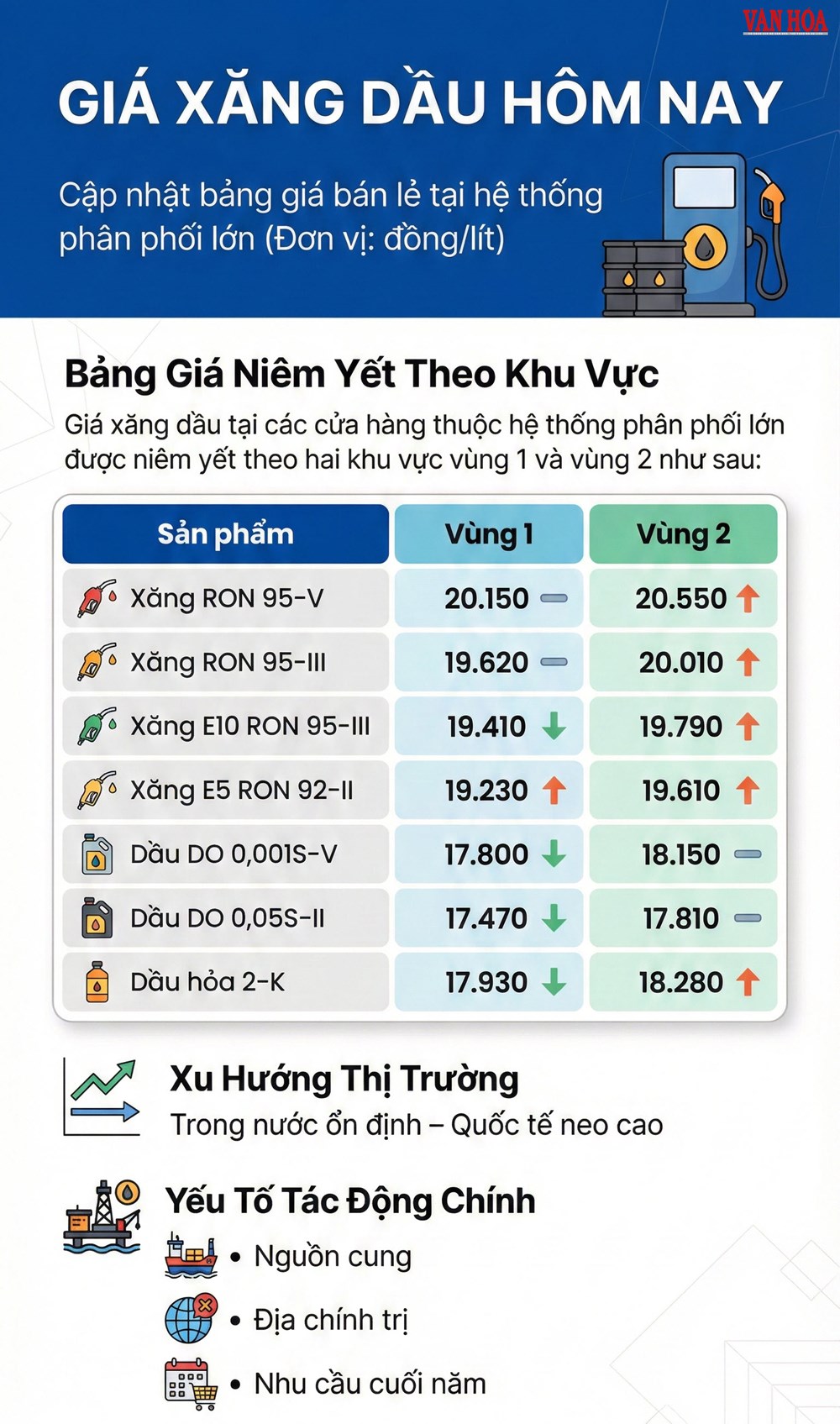 Giá xăng dầu hôm nay 24.12: Trong nước ổn định, thế giới giữ giá cao - ảnh 3
