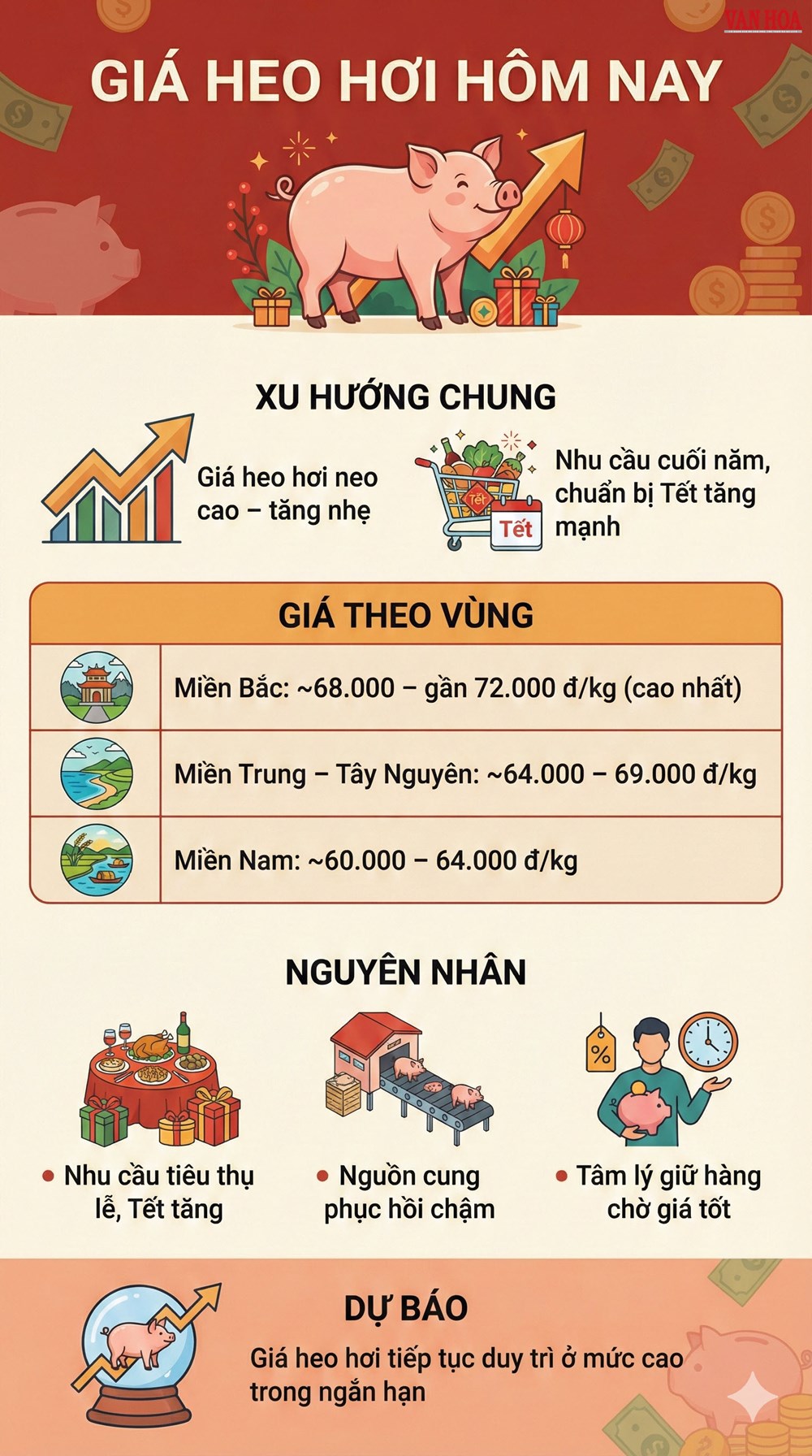 Giá heo hơi hôm nay 25.12: Tiếp tục lập mặt bằng cao mới - ảnh 3