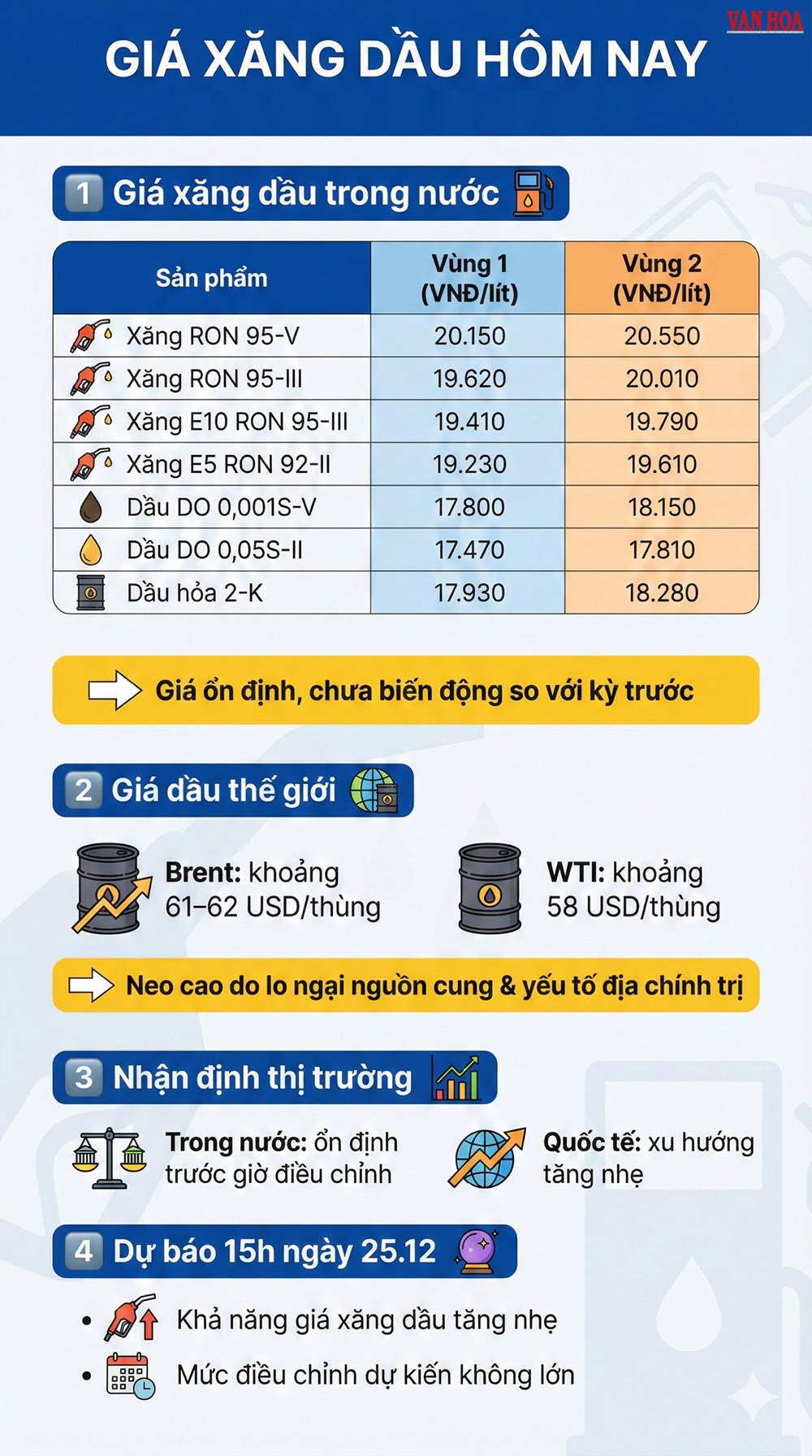 Xăng dầu hôm nay 25.12: Dự báo kỳ điều hành có thể tăng nhẹ - ảnh 3