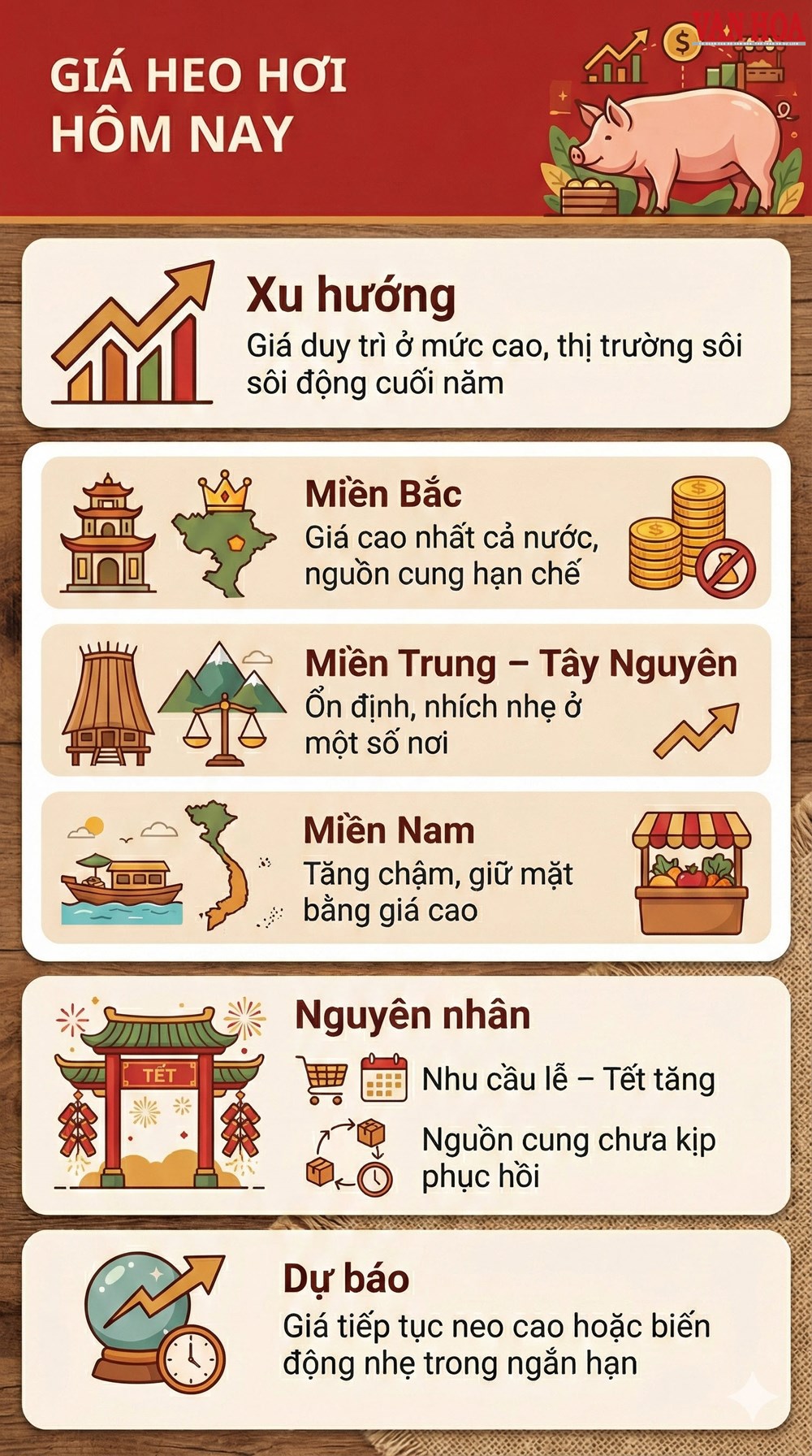 Giá heo hơi hôm nay 26.12: Vẫn cao, chưa có dấu hiệu hạ nhiệt - ảnh 3