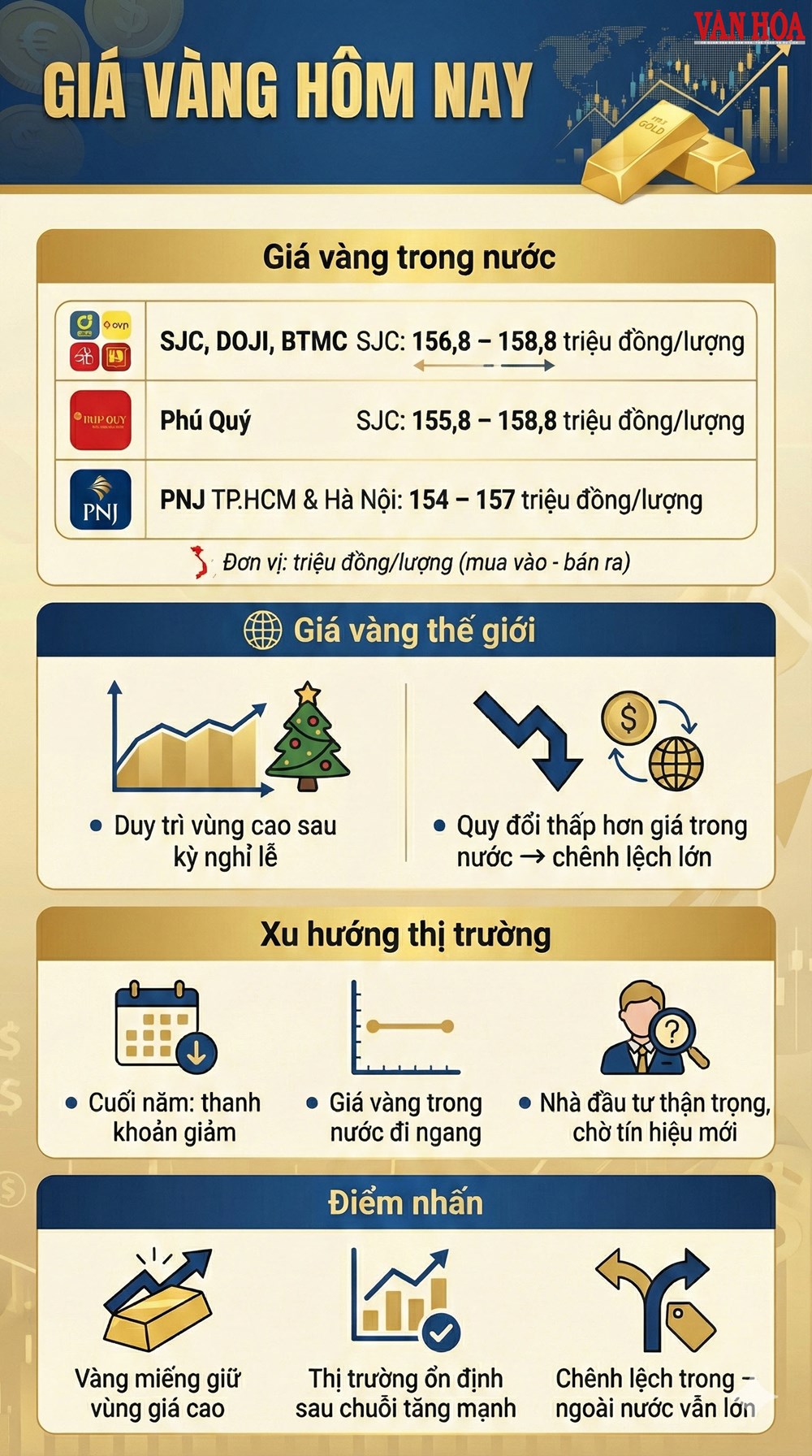 Giá vàng hôm nay 26.12: Ổn định, nhà đầu tư chờ tín hiệu mới - ảnh 3