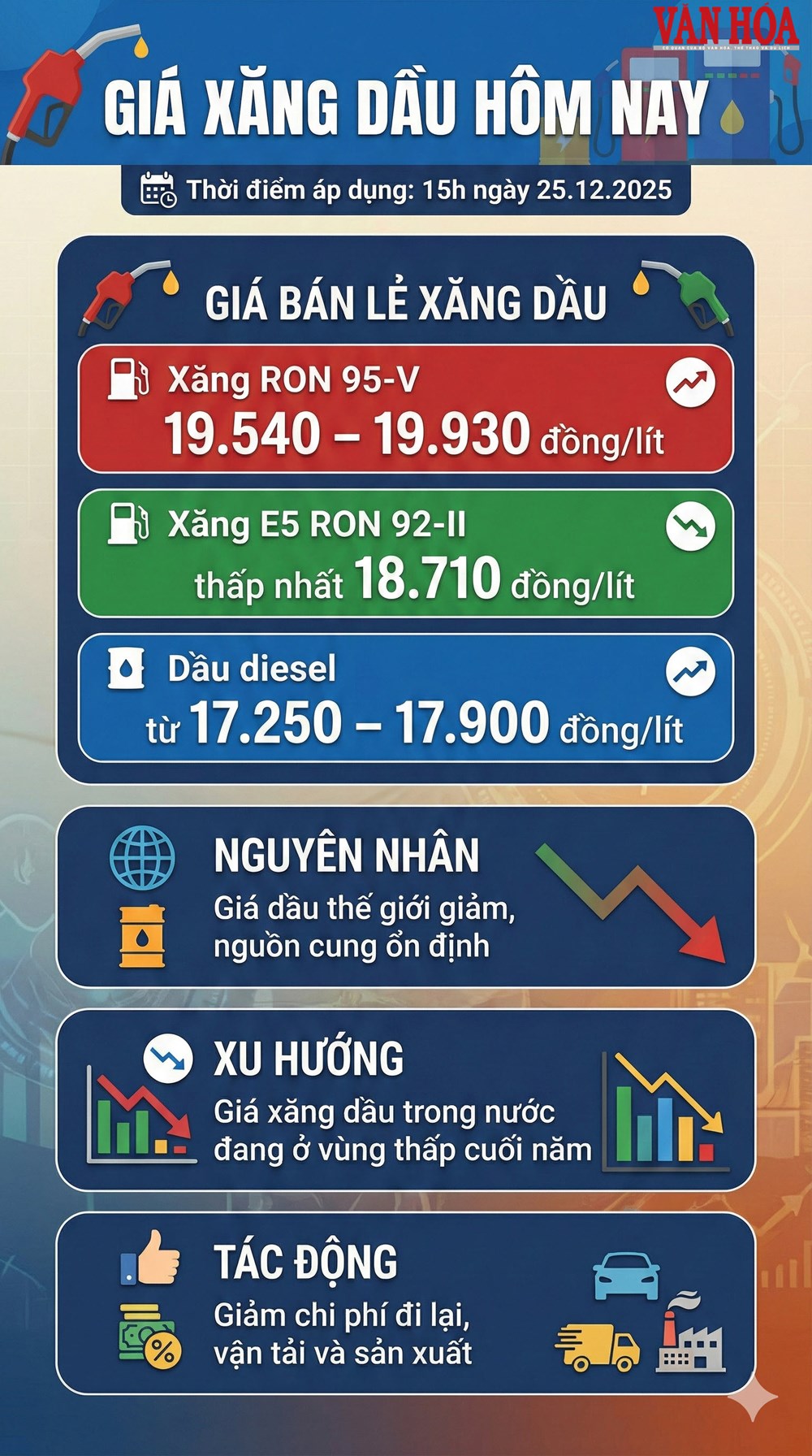Giá xăng dầu hôm nay 26.12: Trong nước giảm sâu sau kỳ điều chỉnh - ảnh 2