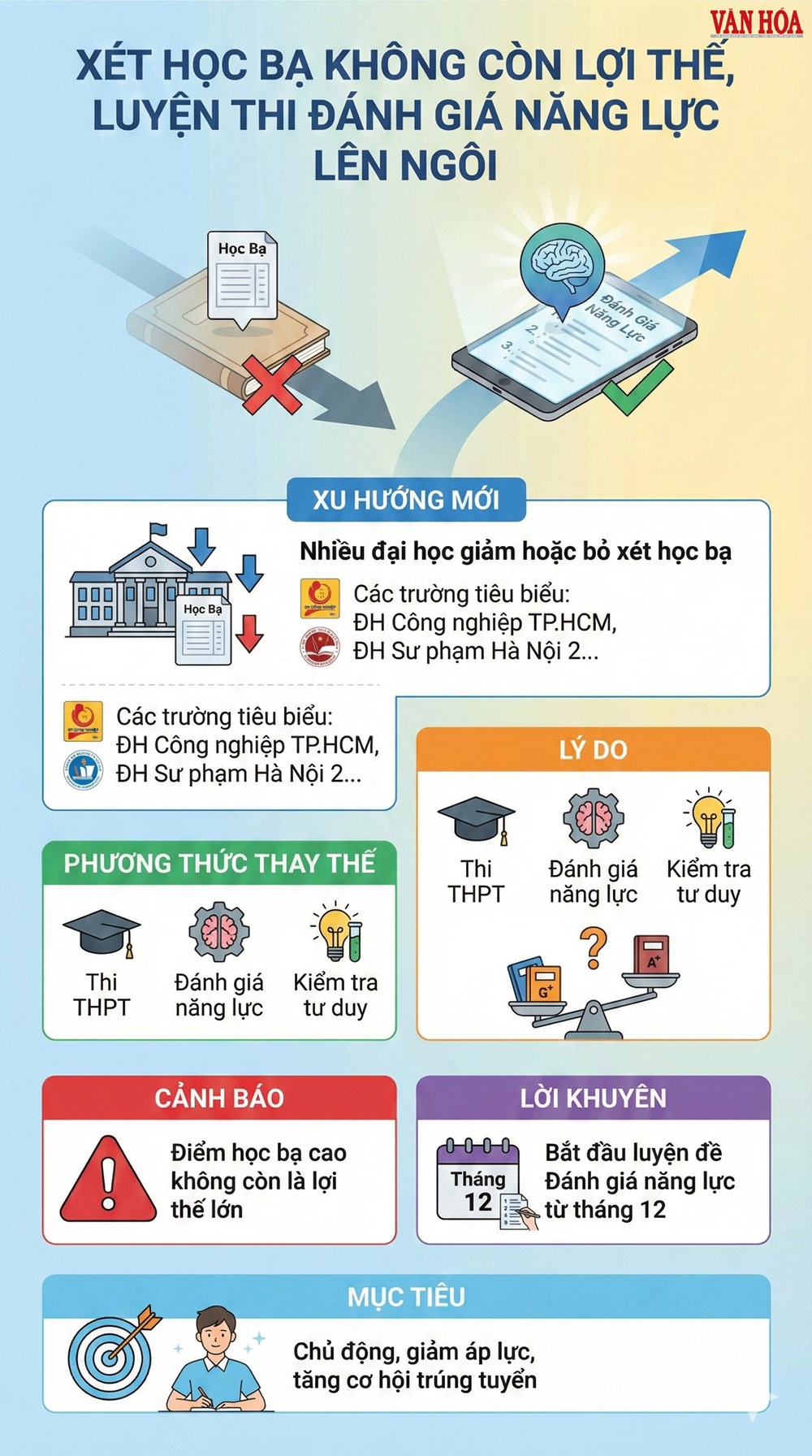 Hàng loạt đại học cắt xét học bạ: Thí sinh cần làm gì? - ảnh 2