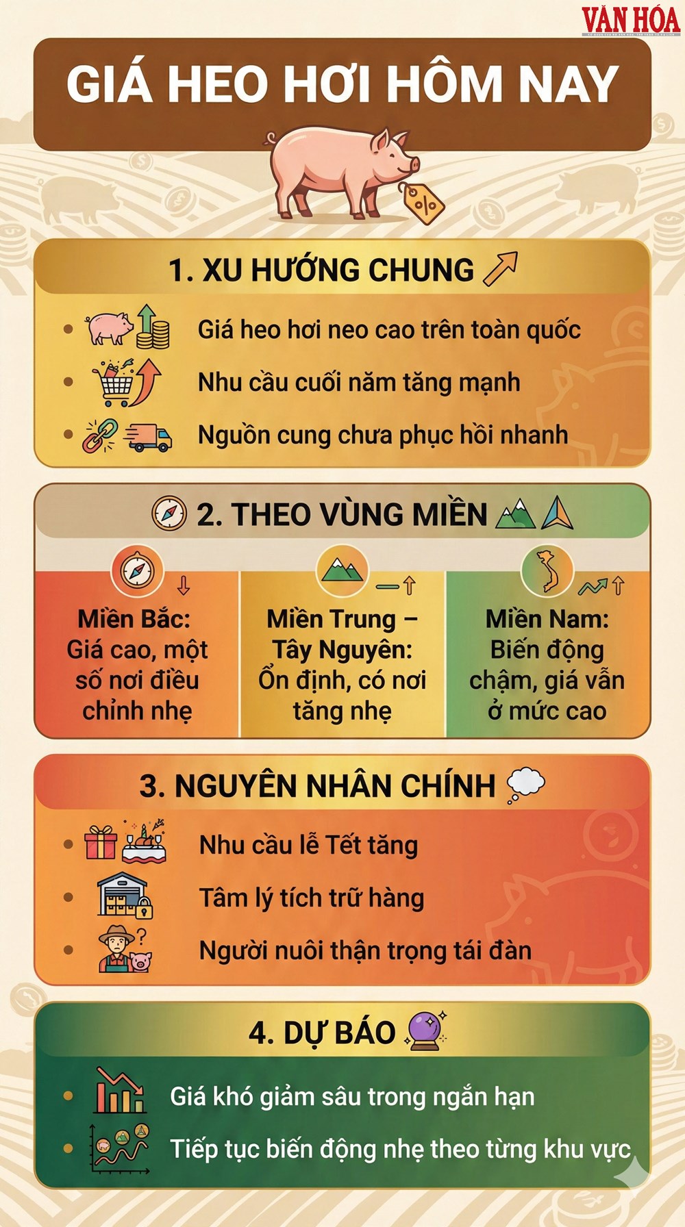 Giá heo hơi hôm nay 27.12: Thị trường cuối năm vẫn “nóng” - ảnh 2