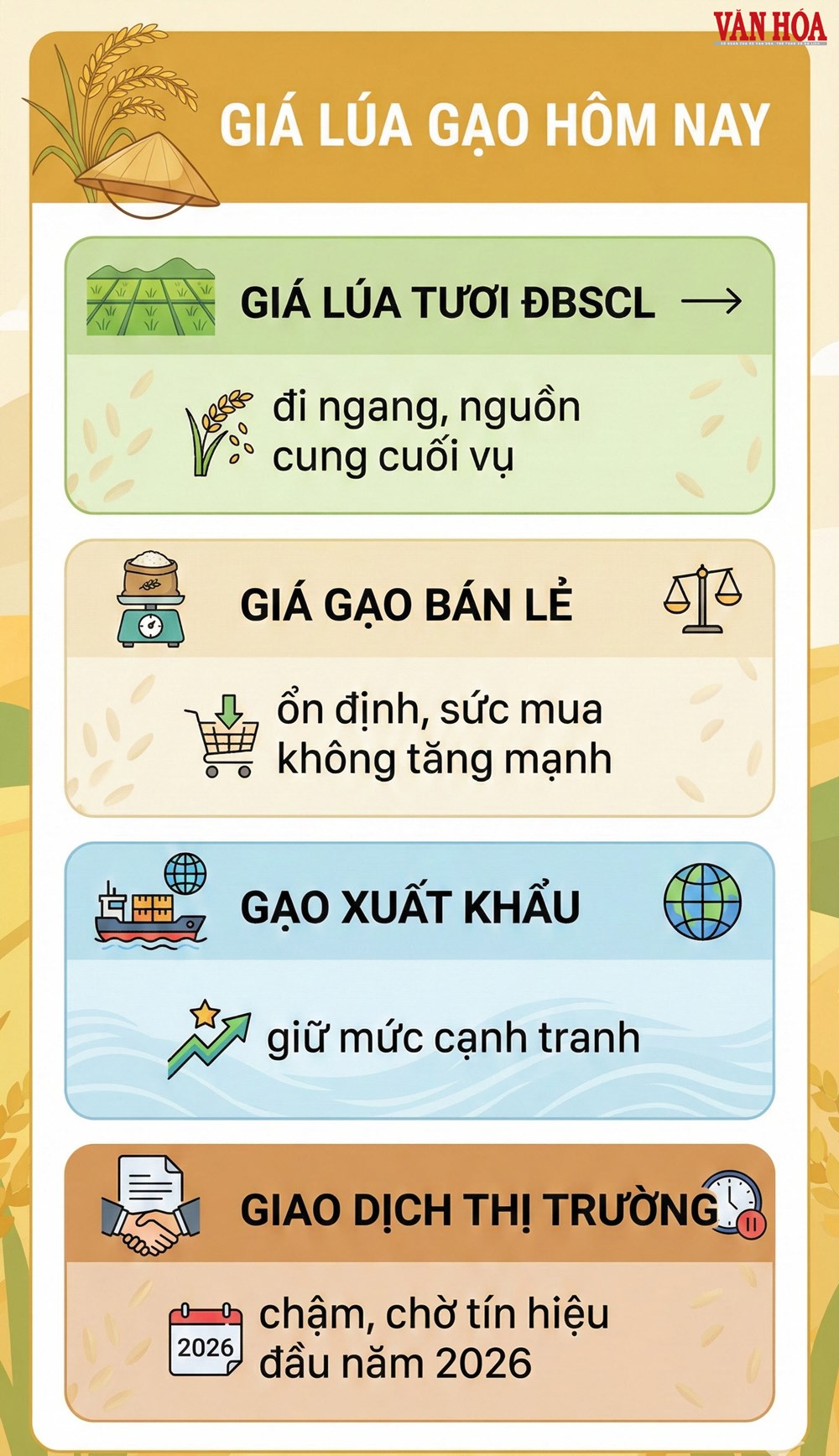 Giá lúa gạo hôm nay 28.12: Lúa tăng nhẹ, gạo chưa biến động - ảnh 2