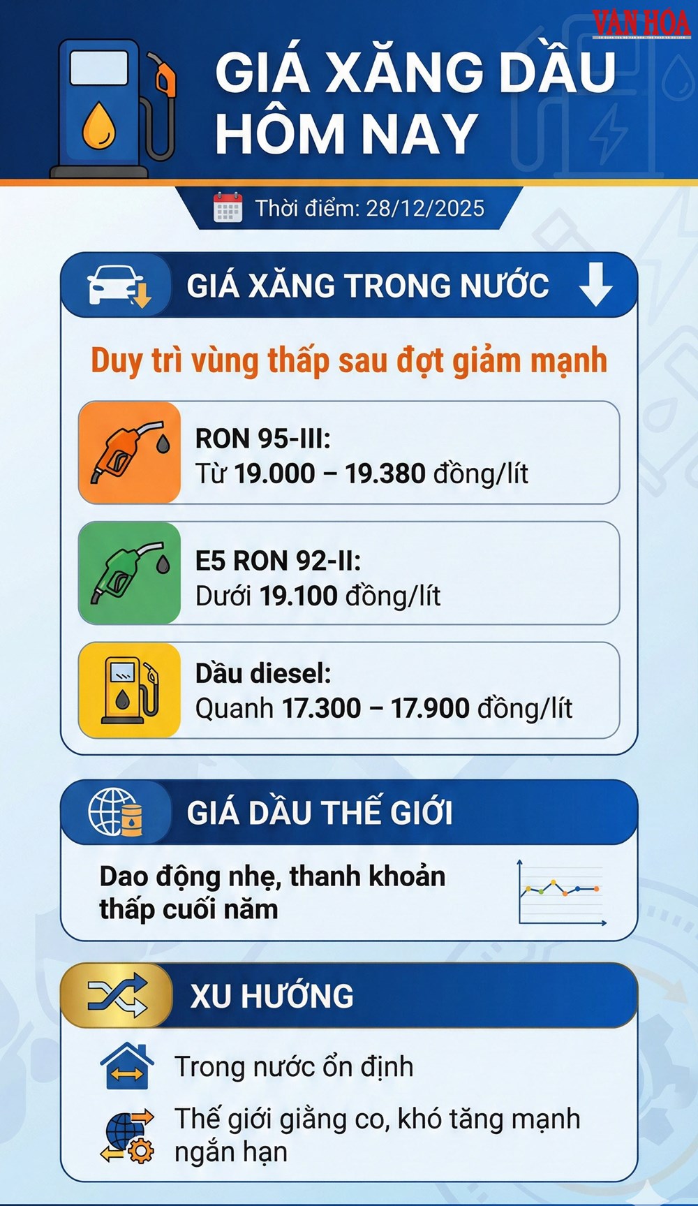 Giá xăng dầu hôm nay 28.12: Duy trì ở mức thấp - ảnh 2